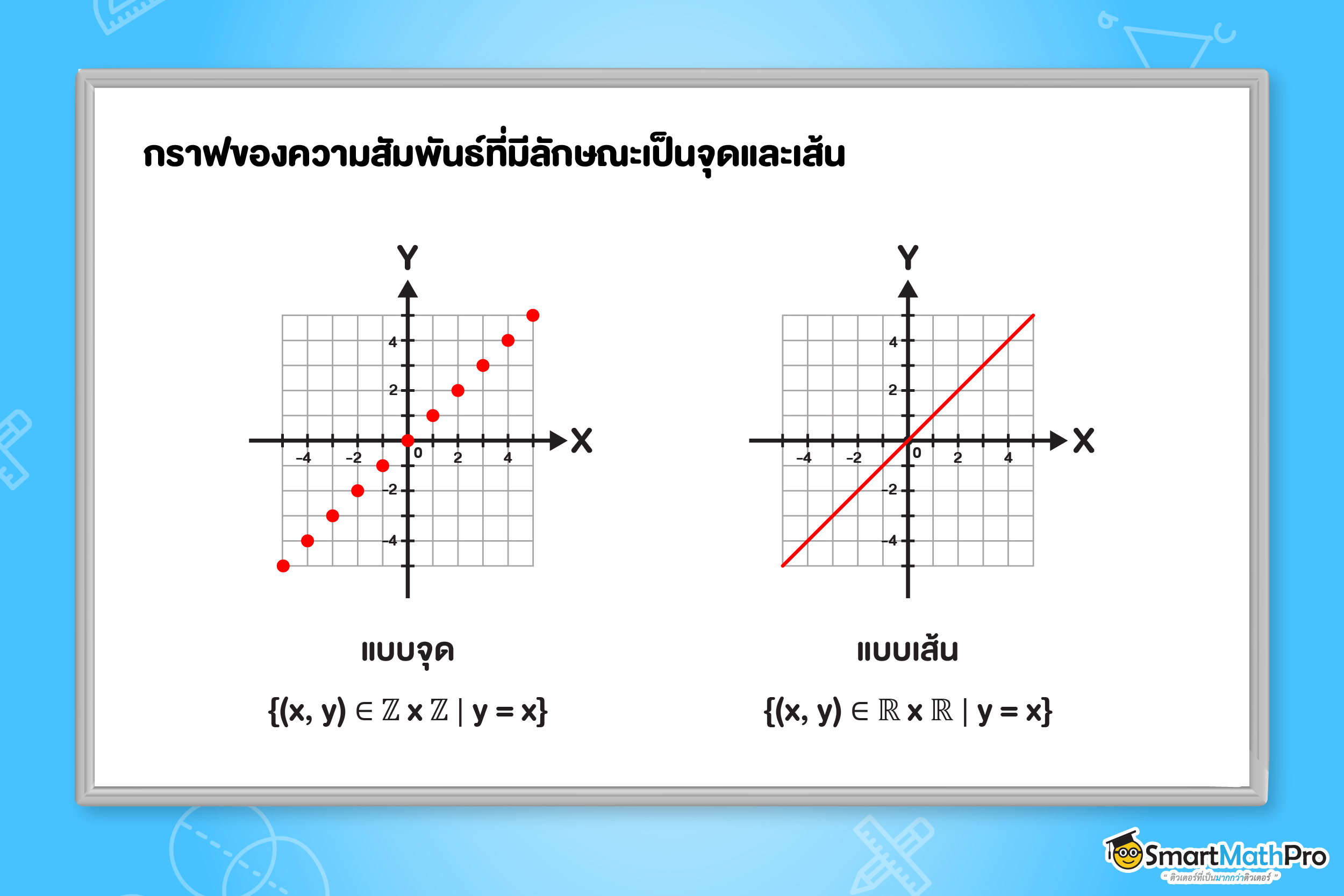 กราฟของความสัมพันธ์ที่มีลักษณะเป็นจุดและเส้น