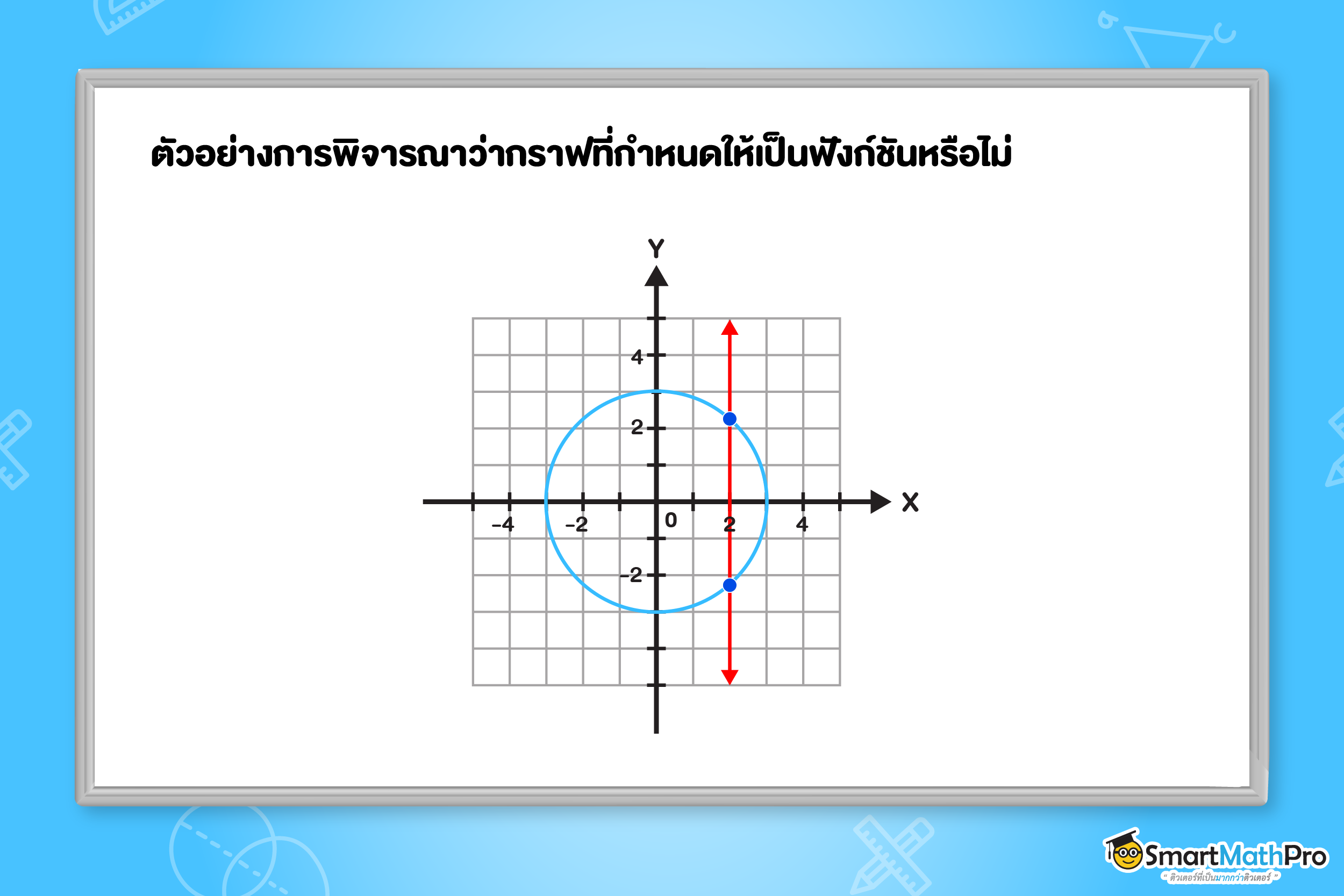 ตัวอย่างกราฟที่ไม่เป็นฟังก์ชัน