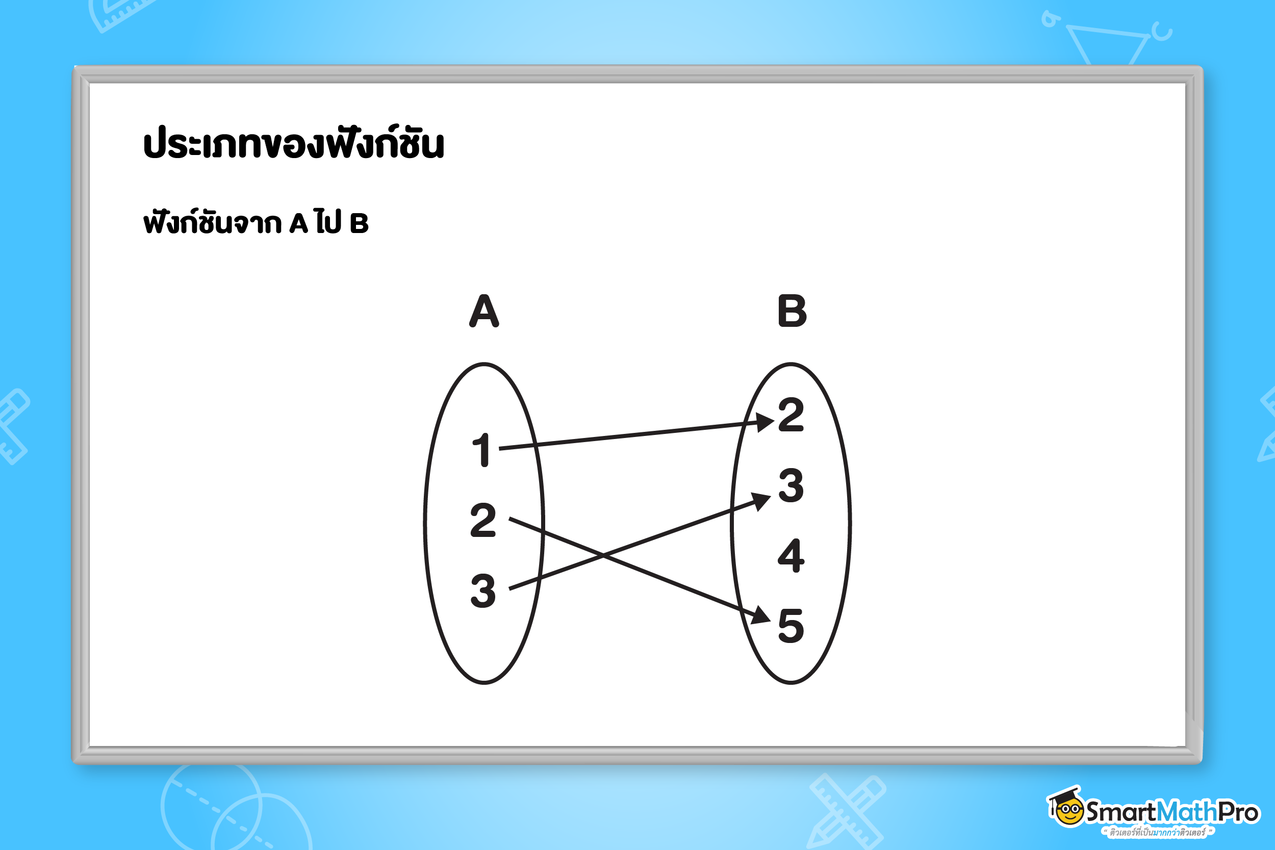 ประเภทของฟังก์ชัน