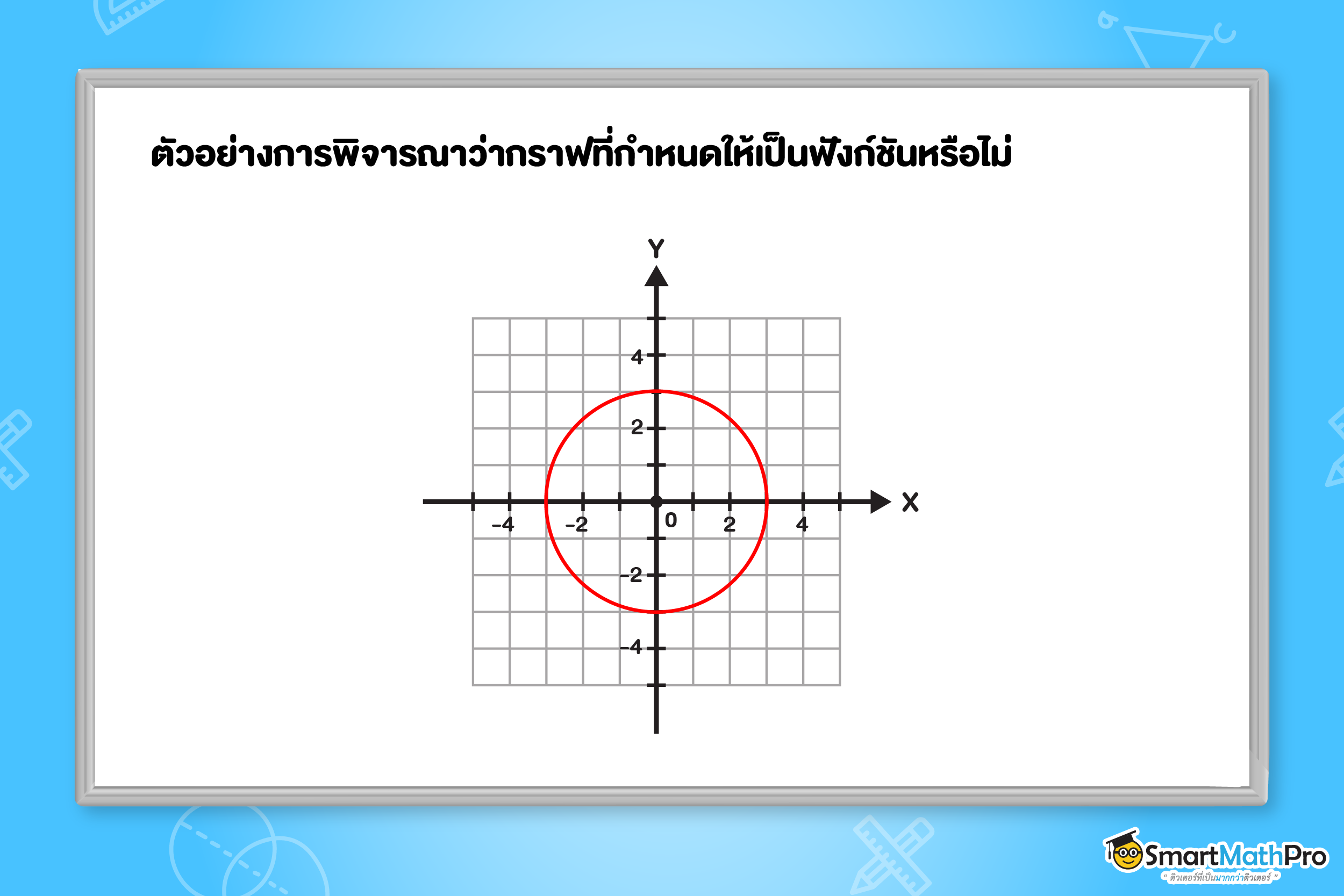 กราฟของฟังก์ชันที่เป้นวงกลม
