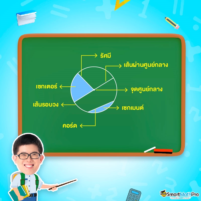 ส่วนต่างๆ ของวงกลม