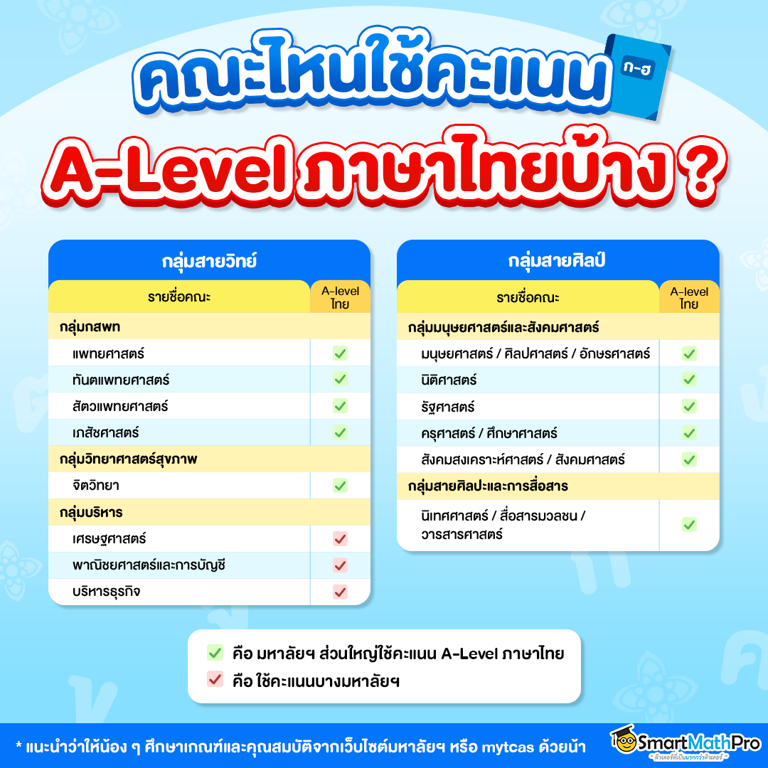 คณะไหนใช้คะแนน alevel ภาษาไทยบ้าง