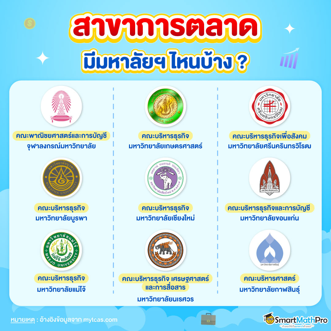 สาขาการตลาด มีที่ไหนบ้าง