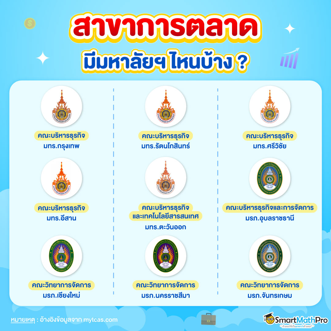 มหาลัยที่มีสาขาการตลาด