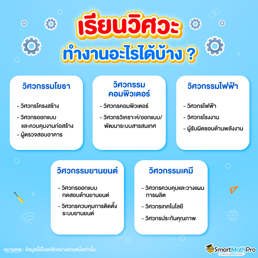 เรียนคณะวิศวกรรมศาสตร์ ทำงานอะไรได้บ้าง