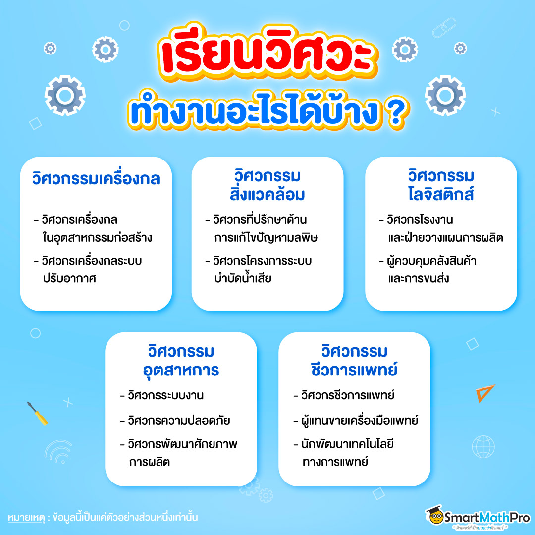 จบวิศวกรรมศาสตร์ทำอาชีพอะไรได้บ้าง