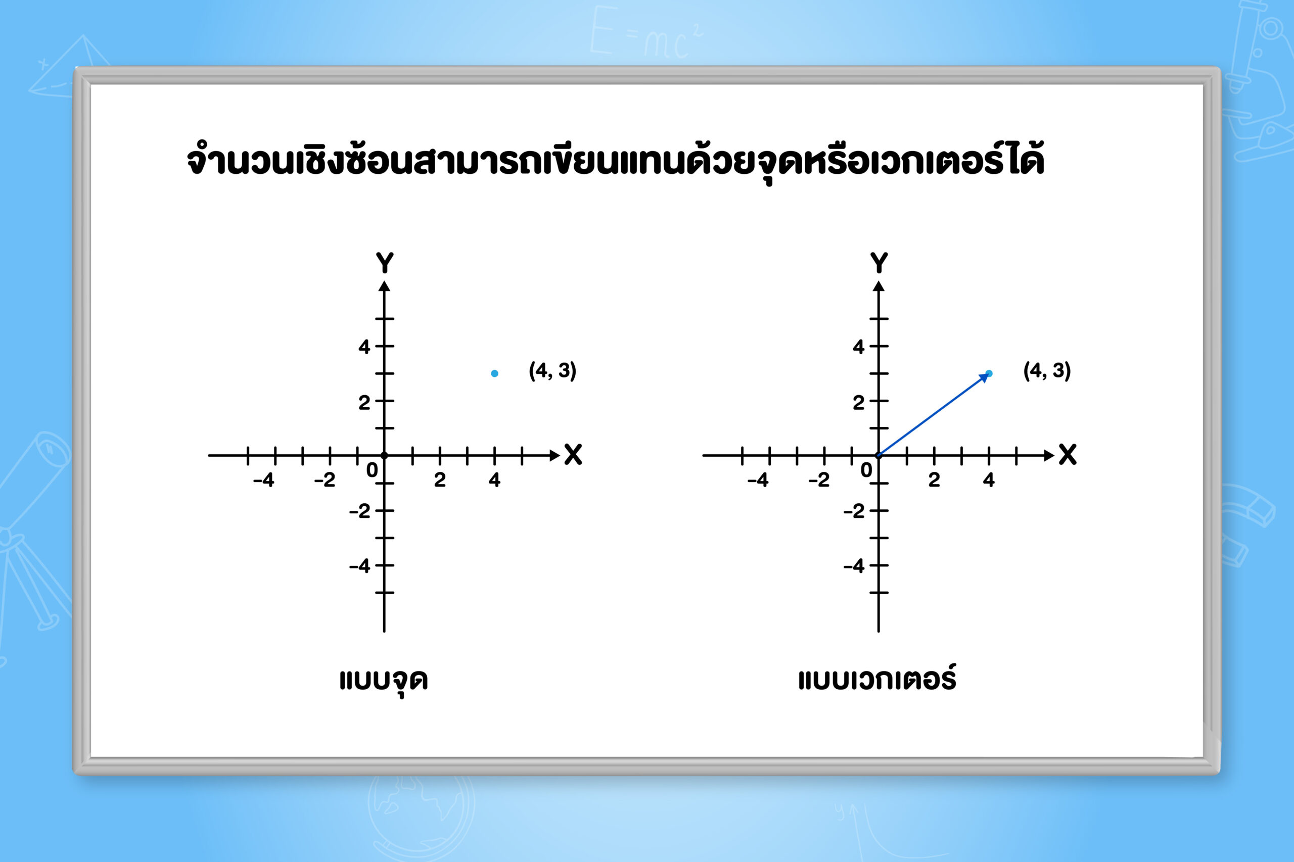 กราฟของจำนวนเชิงซ้อน