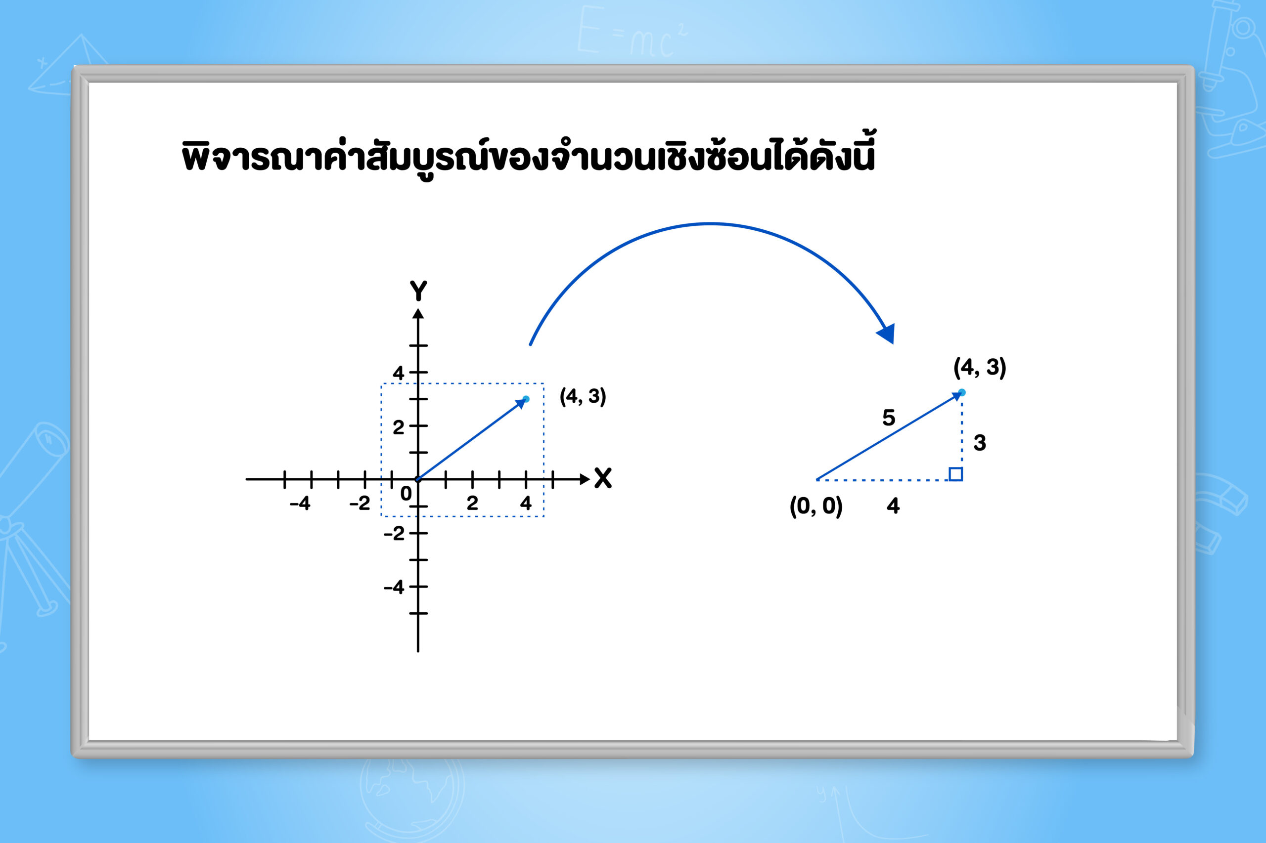 ค่าสัมบูรณ์ของจำนวนเชิงซ้อน