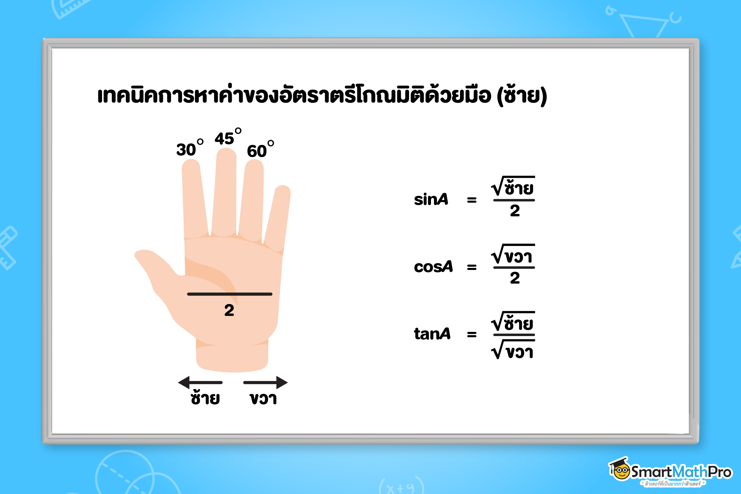 เทคนิคการหาค่าตรีโกณมิติด้วยมือซ้าย