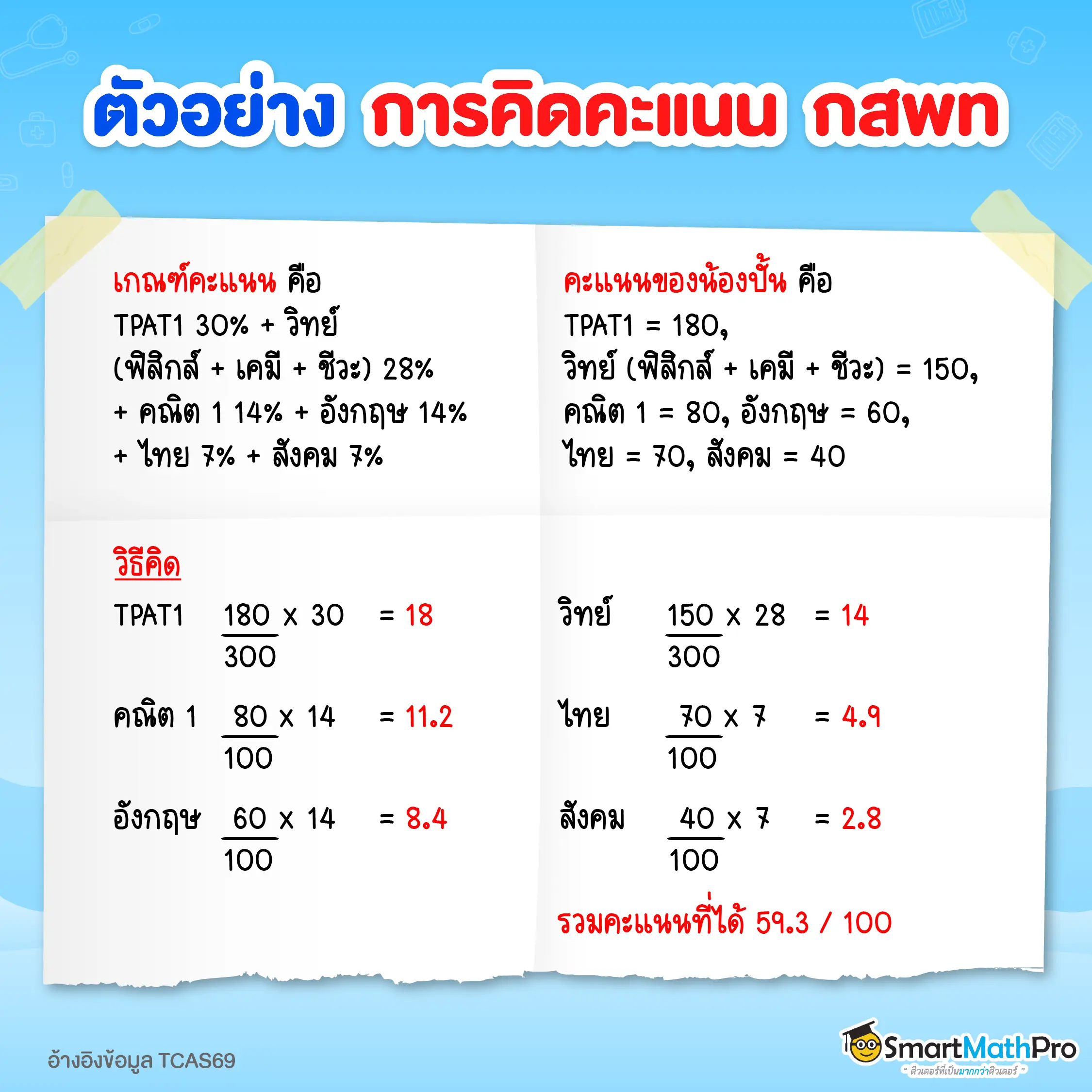 ตัวอย่างคิดคะแนน กสพท