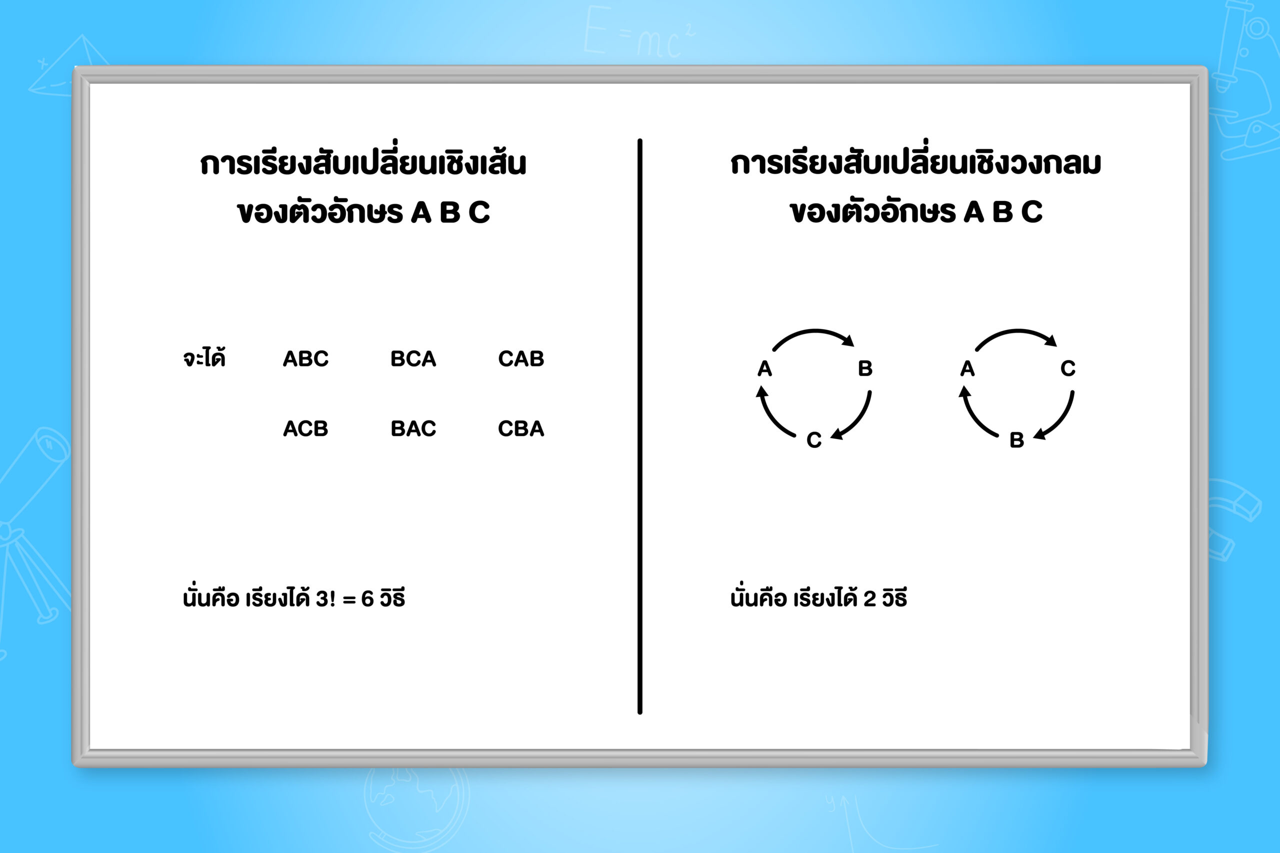 ความน่าจะเป็น หาจำนวนวิธีในการเรียงสับเปลี่ยนเชิงวงกลม
