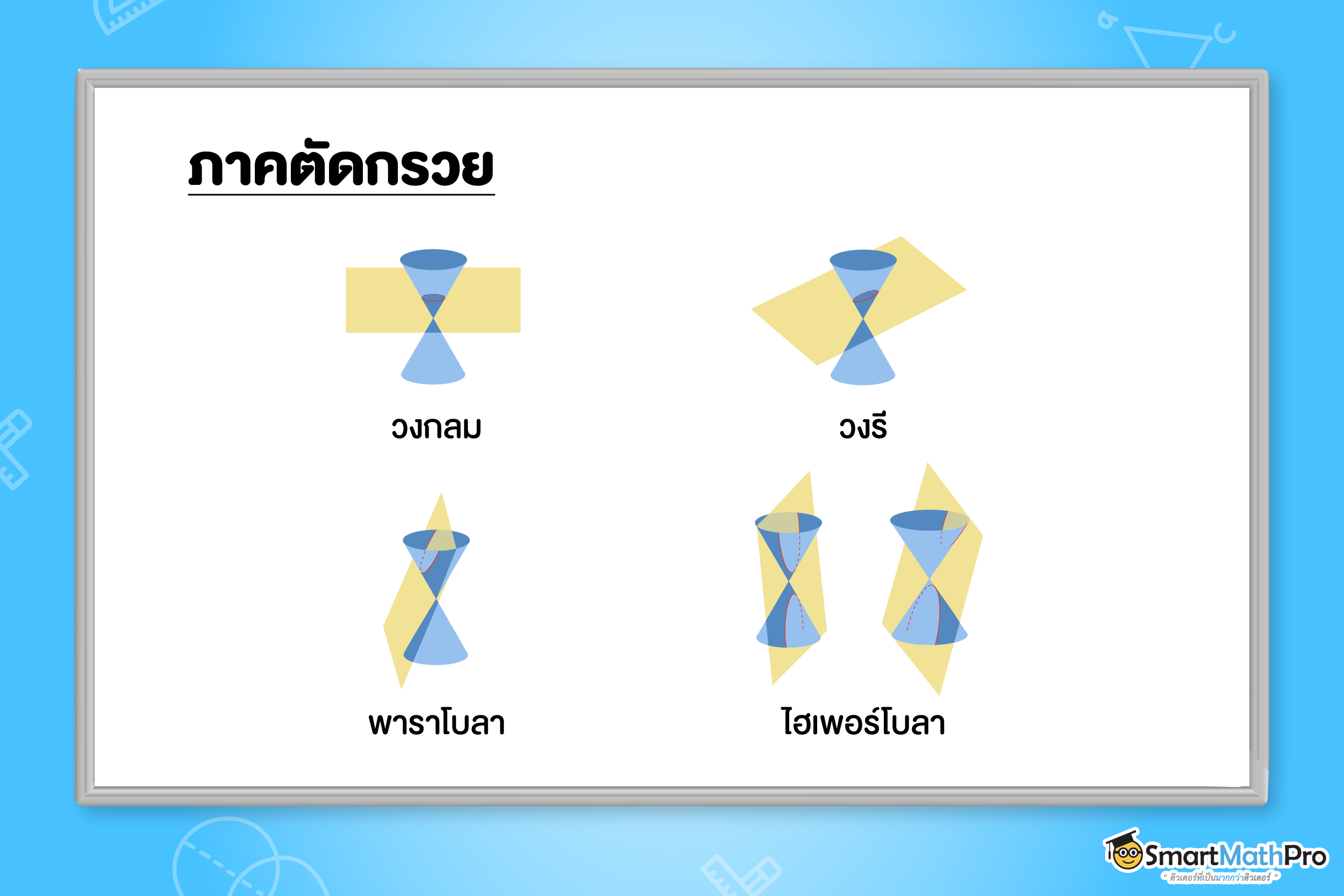 ภาคตัดกรวย