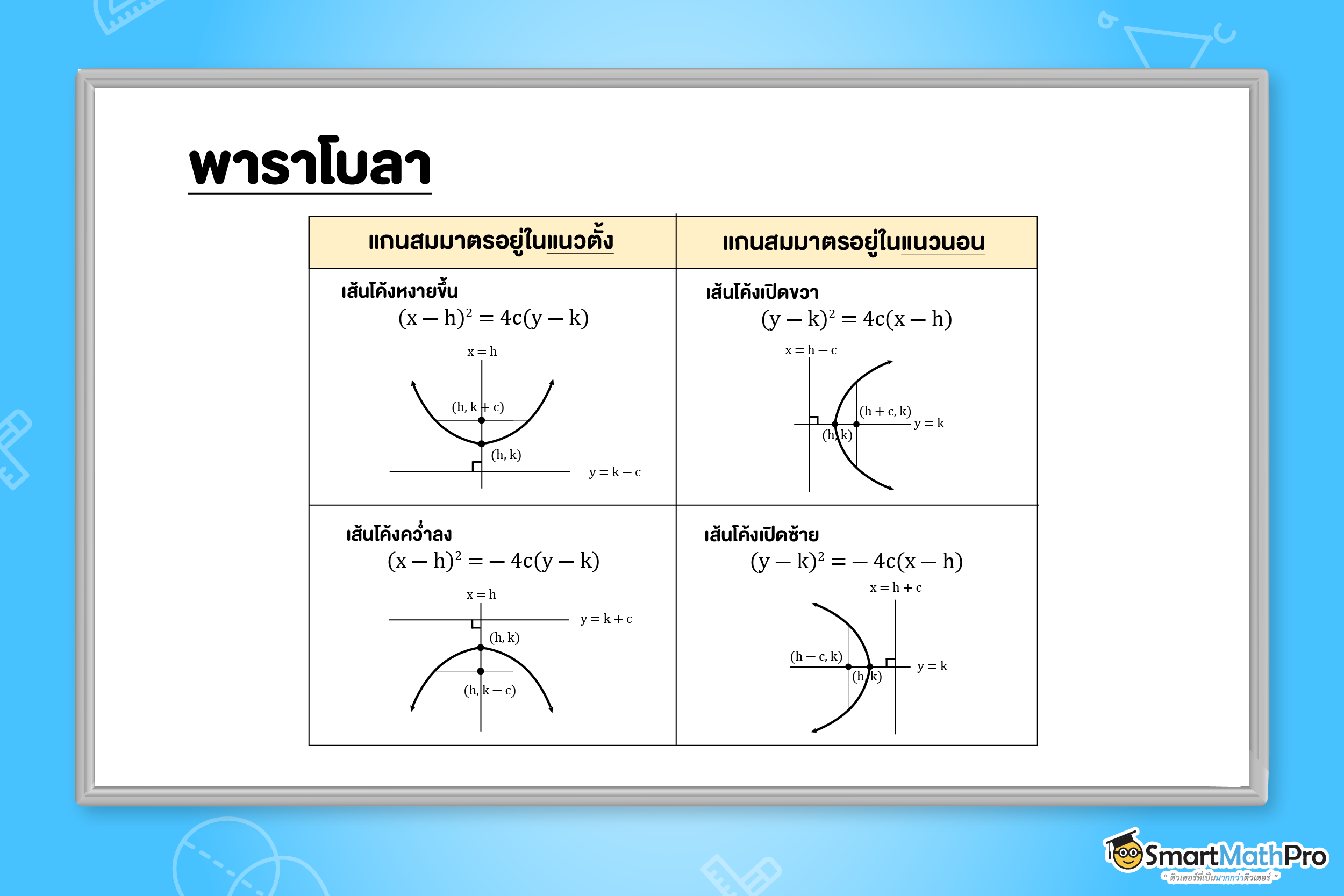 พาราโบลา