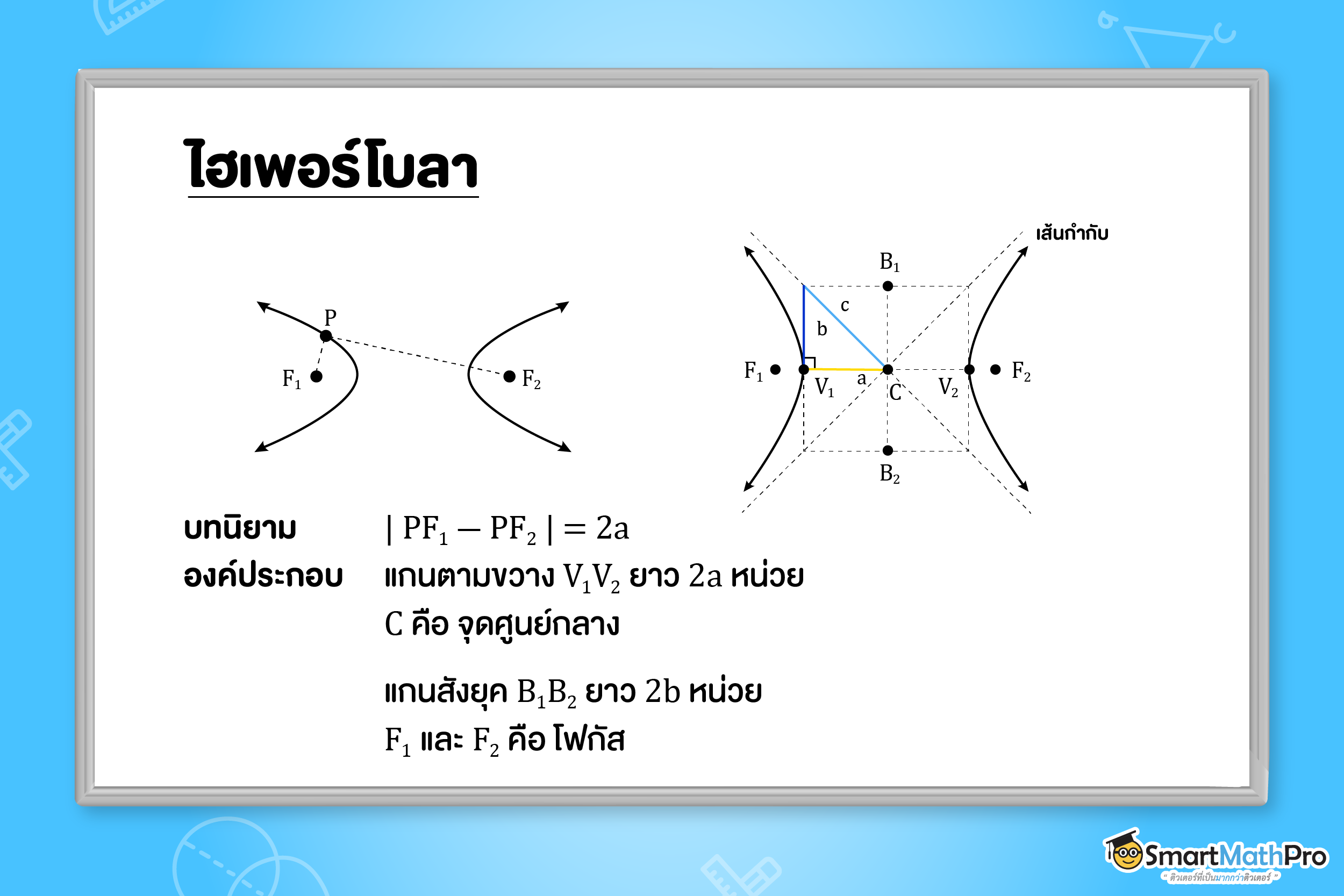 ไฮเพอร์โบลา