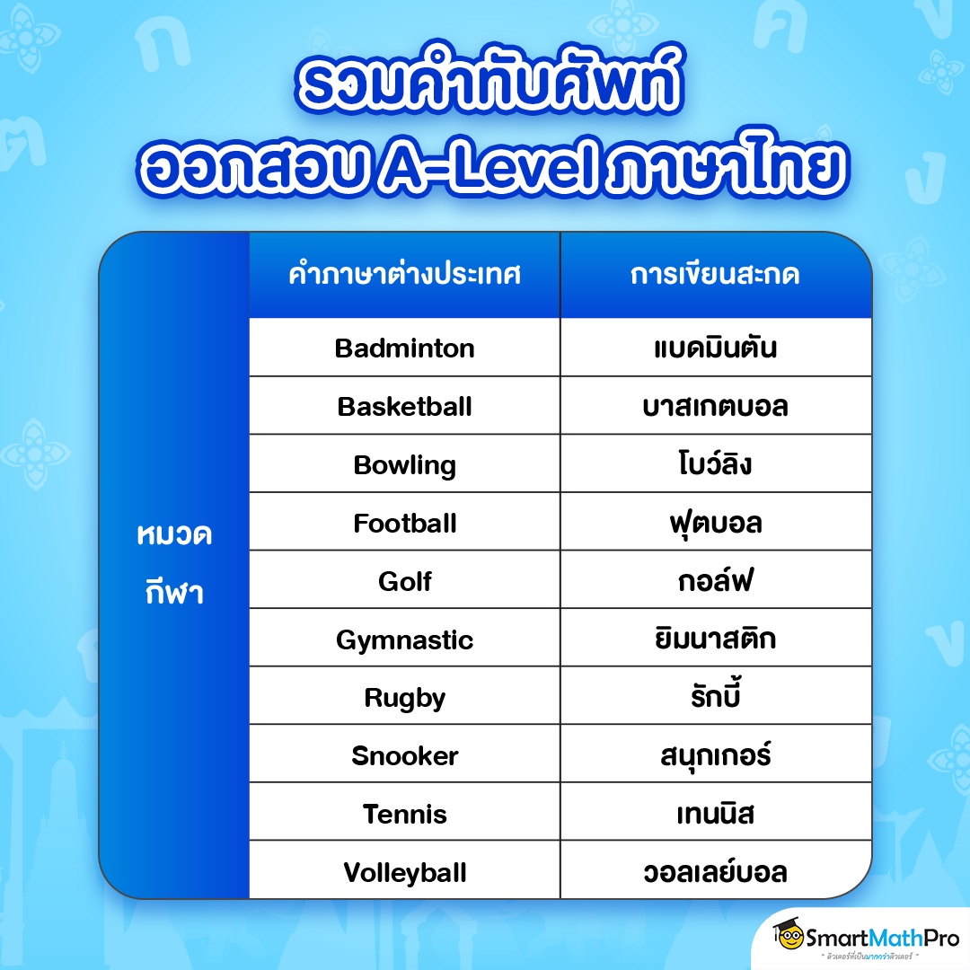 ตัวอย่างการถ่ายเสียงและถอดอักษรของคำทับศัพท์ หมวดกีฬา ที่ออกสอบบ่อยใน A-Level ภาษาไทย