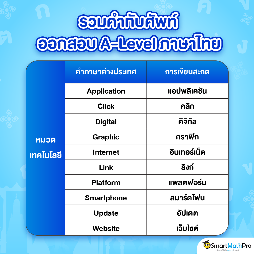 ตัวอย่างคำทับศัพท์ภาษาไทยจากภาษาอังกฤษ หมวดเทคโนโลยี ที่มักจะออกสอบ A-Level ภาษาไทย