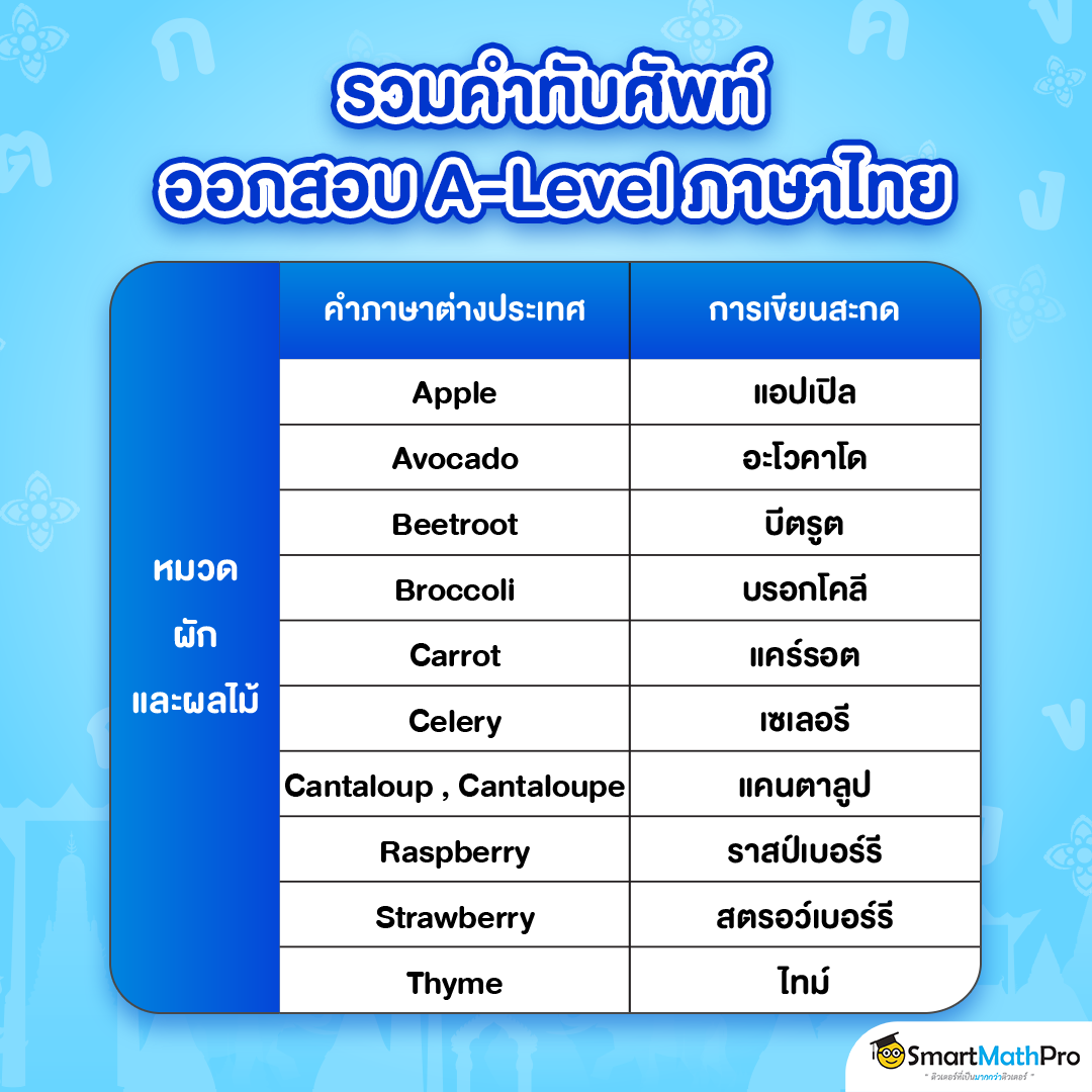 รวมคำทับศัพท์ภาษาอังกฤษ หมวดผักและผลไม้ ที่ออกสอบบ่อยใน A-Level ภาษาไทย