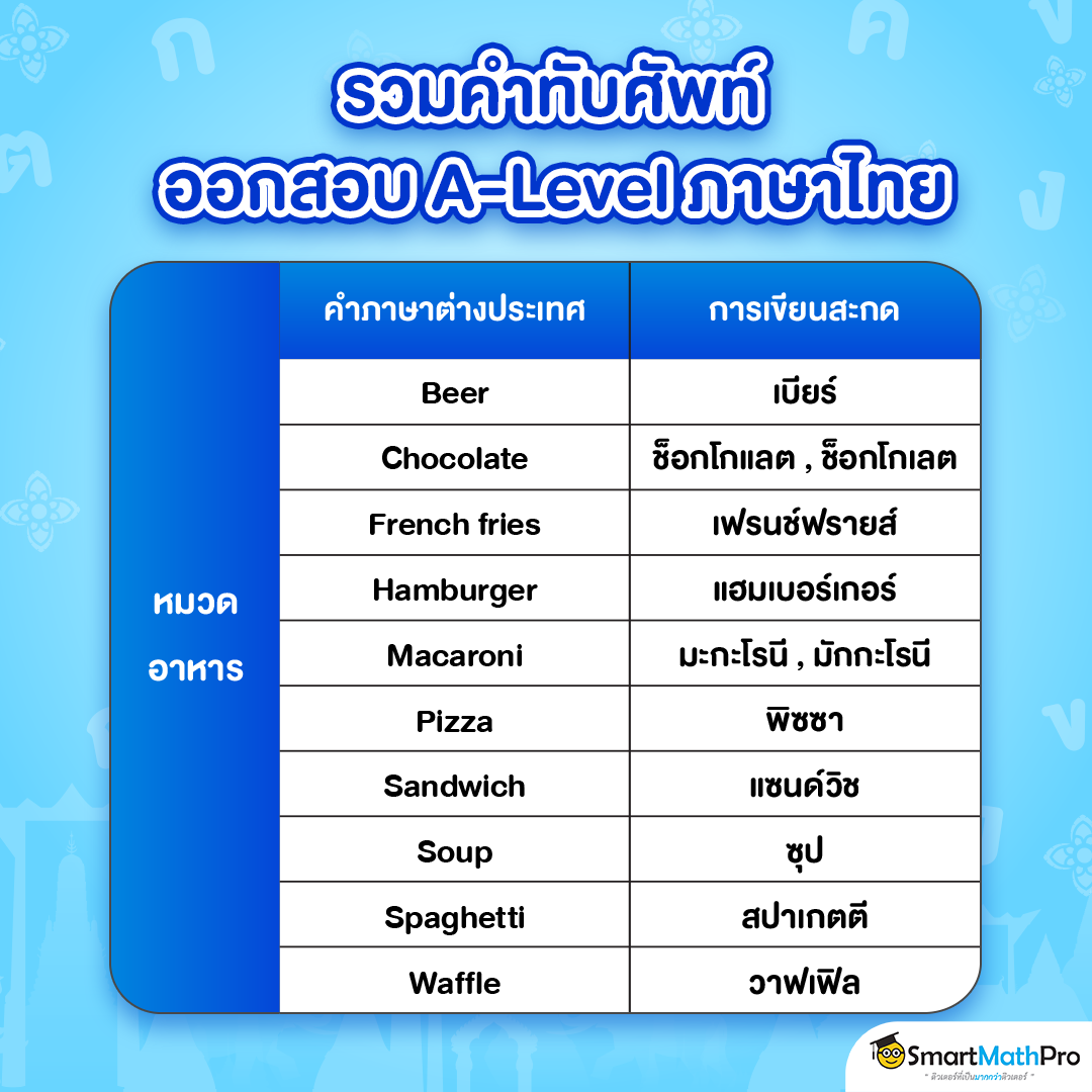 สรุปตัวอย่างคำทับศัพท์ที่ถ่ายเสียงและถอดอักษรมาจากภาษาอังกฤษ ในหมวดอาหาร ที่มักจะออกสอบ A-Level ภาษาไทย