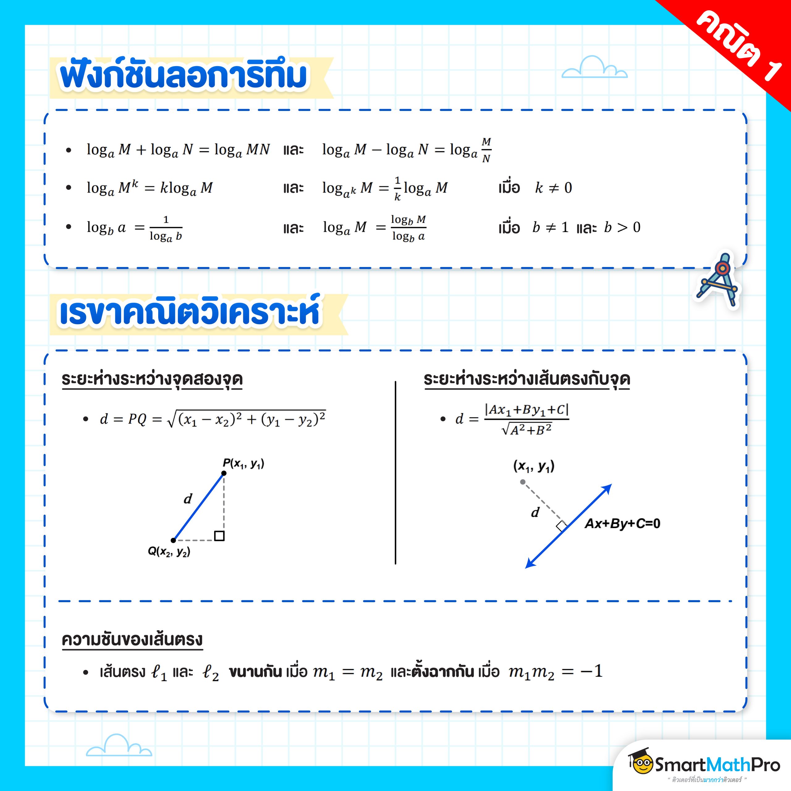 สูตรคณิตศาสตร์ที่ควรรู้ก่อนสอบ A-Level คณิต 1 ในหัวข้อ ฟังก์ชันเอกซ์โพเนนเชียลและฟังก์ชันลอการิทึม และ เรขาคณิตวิเคราะห์