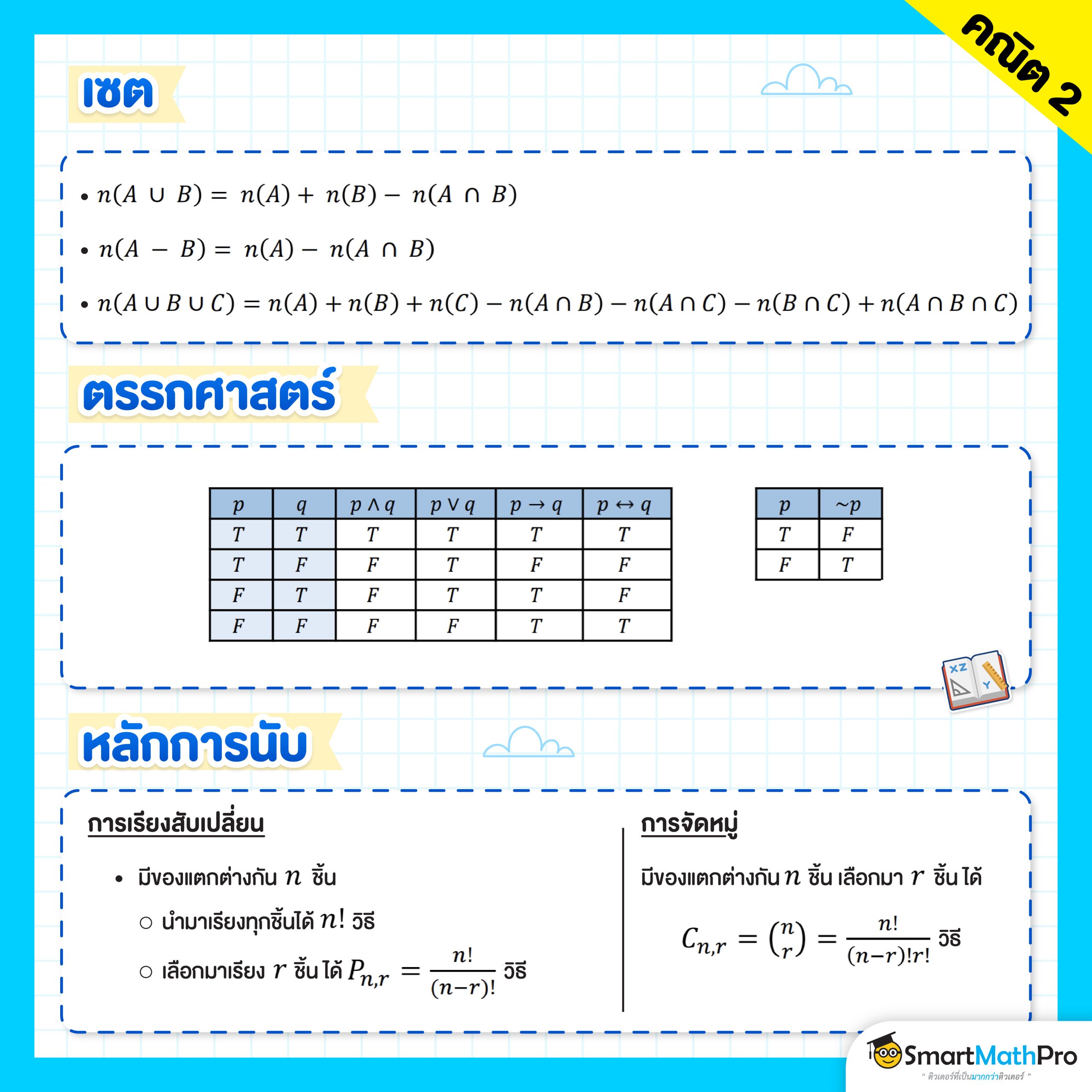 สูตรคณิตศาสตร์ออกสอบบ่อยใน A-Level คณิต 2 เรื่องเซต, ตรรกศาสตร์, หลักการนับ