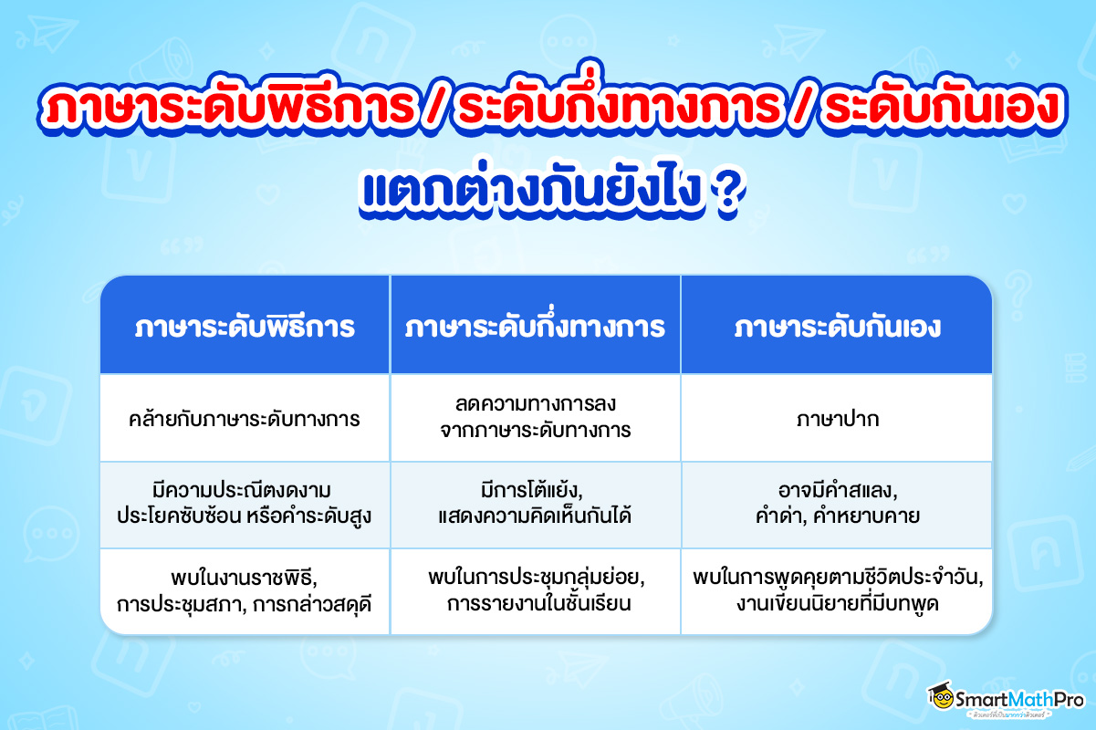 ลักษณะของภาษาระดับพิธีการ ภาษาระดับกึ่งทางการ และภาษาระดับกันเอง ที่ออกสอบในเนื้อหาวิชาภาษาไทย ม.ปลาย