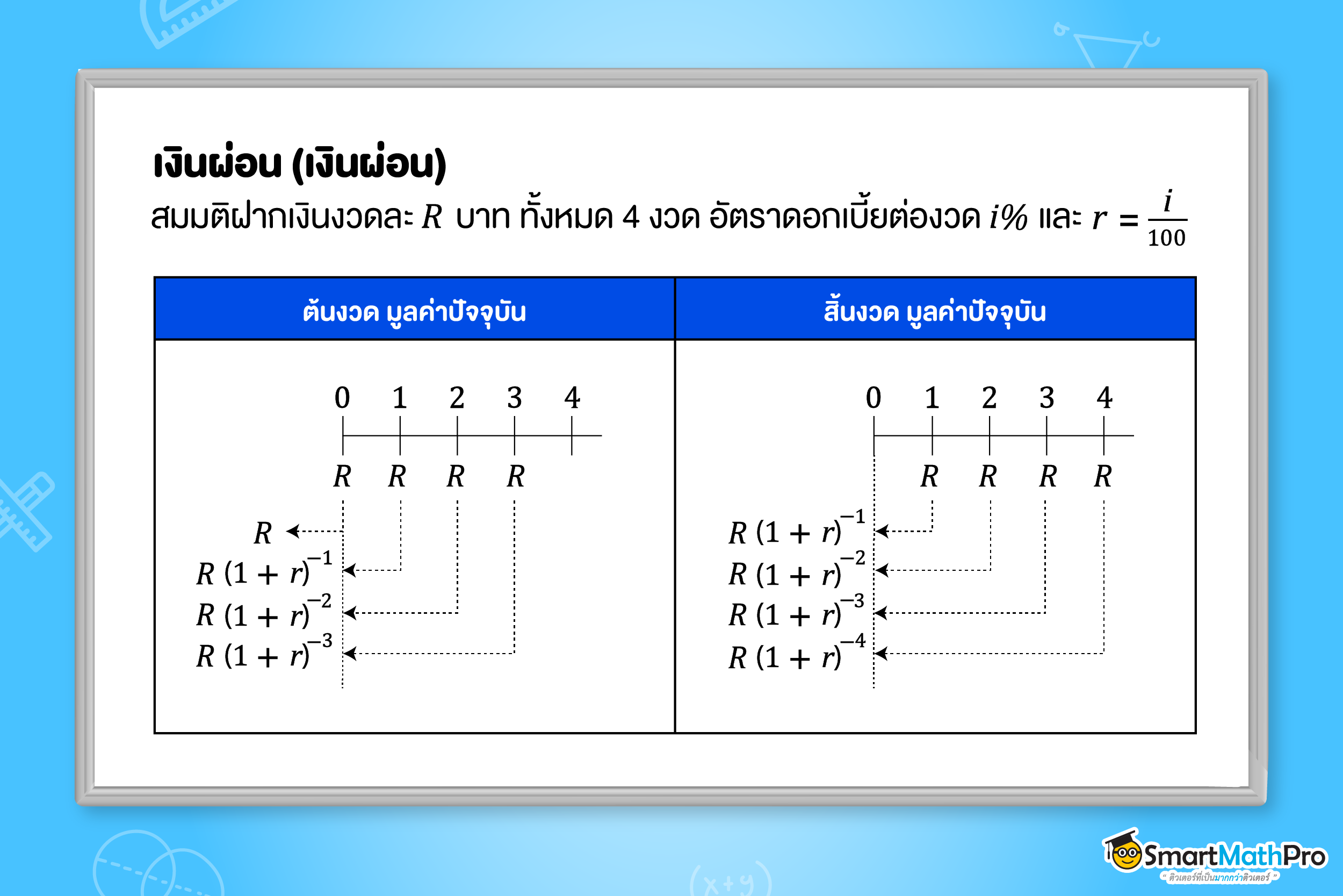 เงินผ่อนคืออะไร