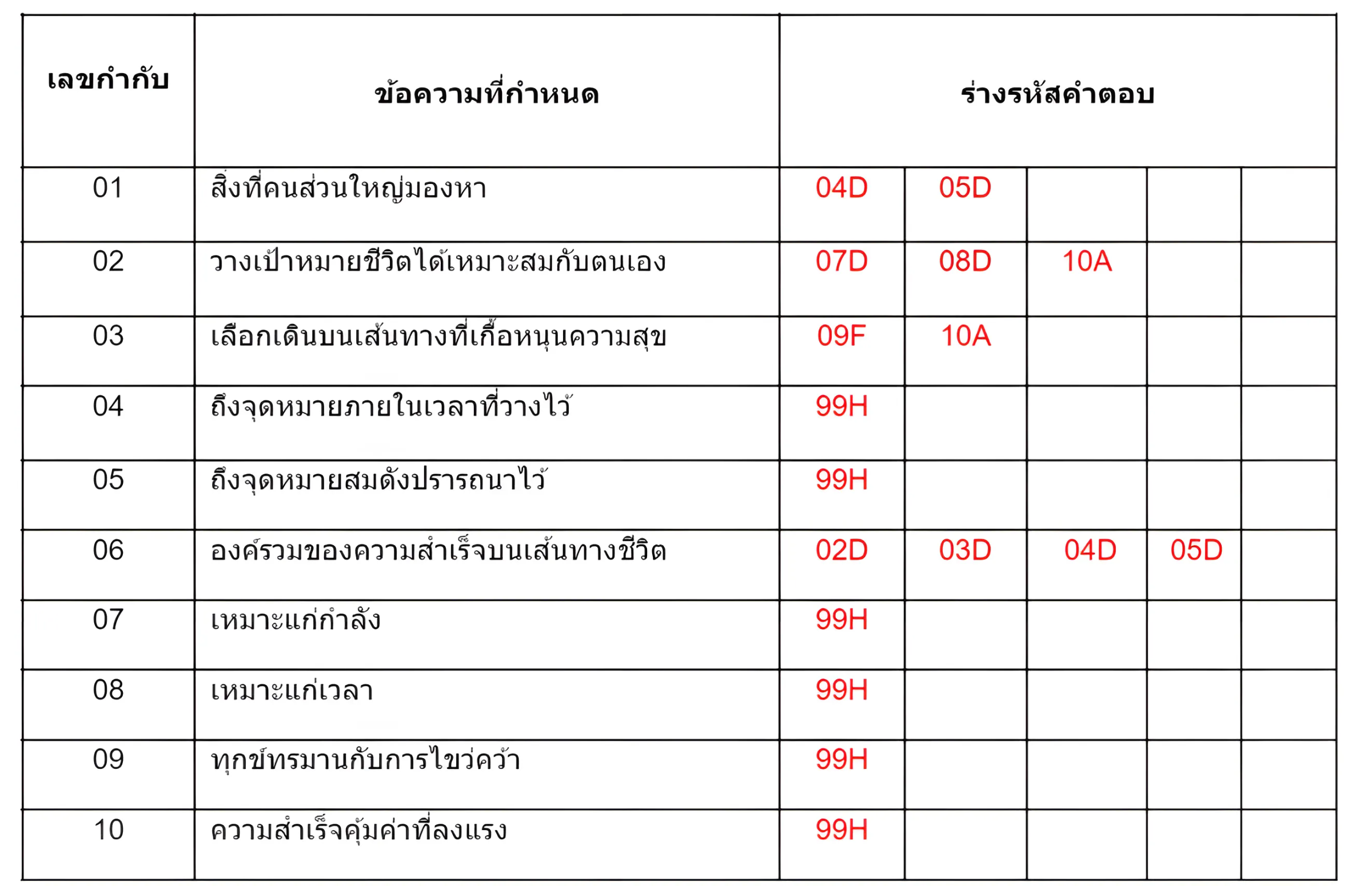 เฉลยตัวอย่างข้อสอบ TPAT1 กสพท พาร์ตเชื่อมโยง