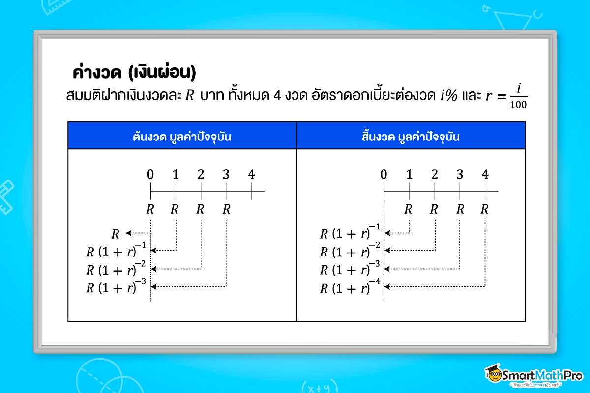 ลำดับและอนุกรม มาประยุกต์ใช้ในการคิดค่างวด เงินผ่อน