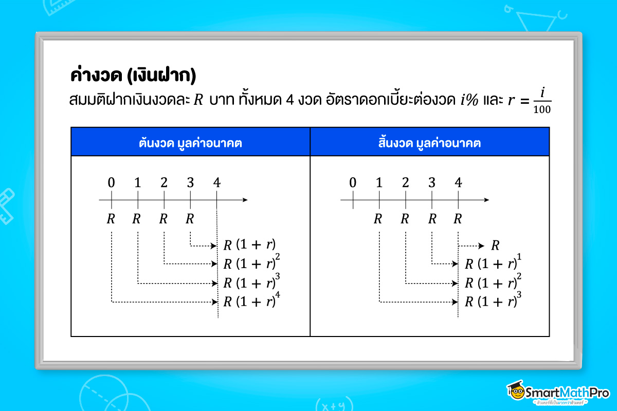 ลำดับและอนุกรม มาประยุกต์ใช้ในการคิดค่างวด เงินฝาก