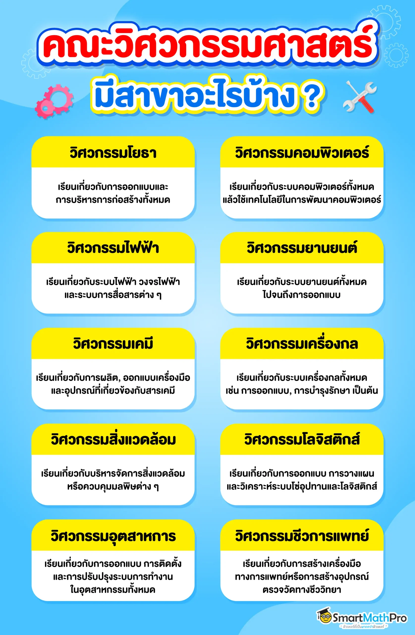 วิศวกรรมศาสตร์ มีสาขาอะไรบ้าง