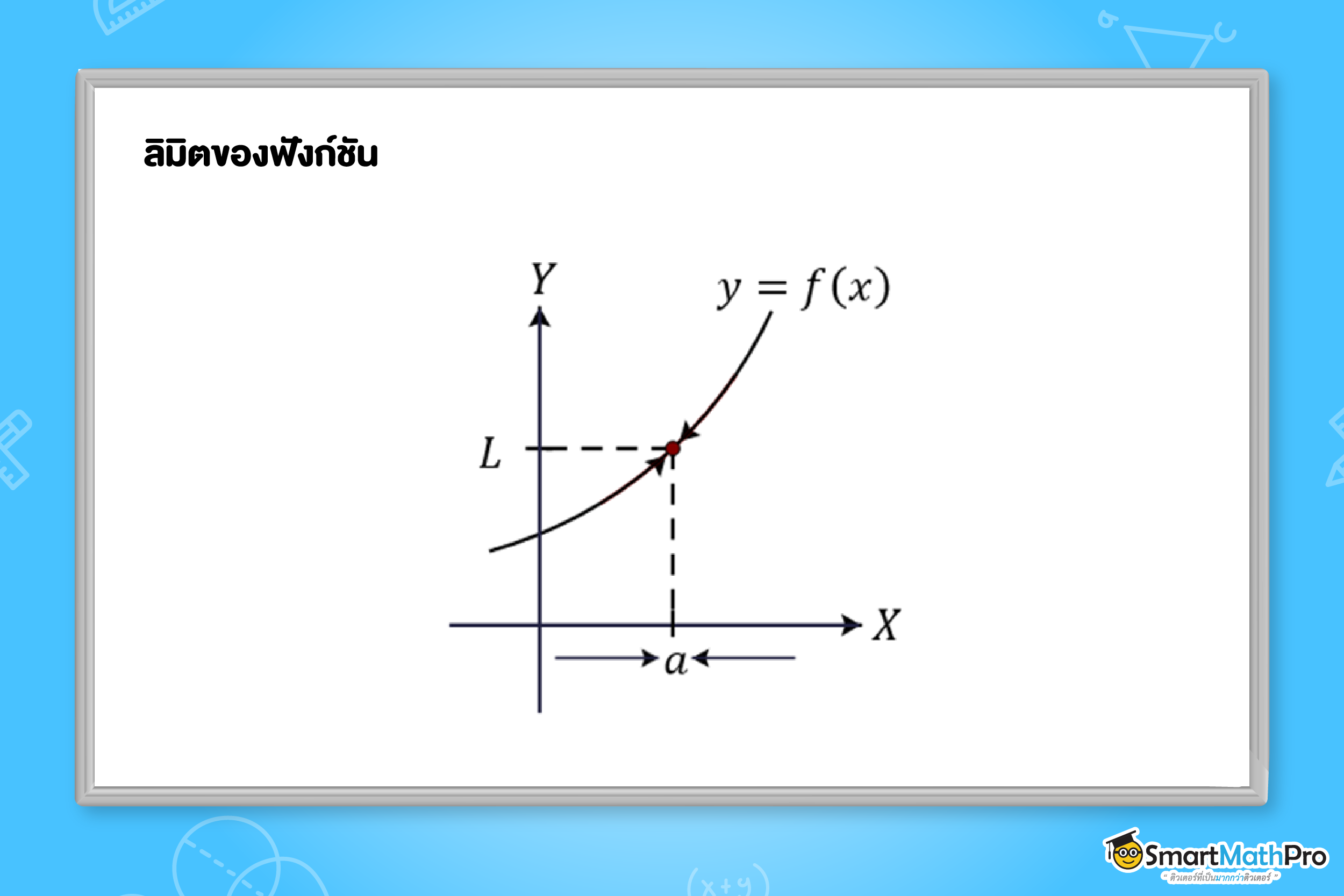 ลิมิตของฟังก์ชัน