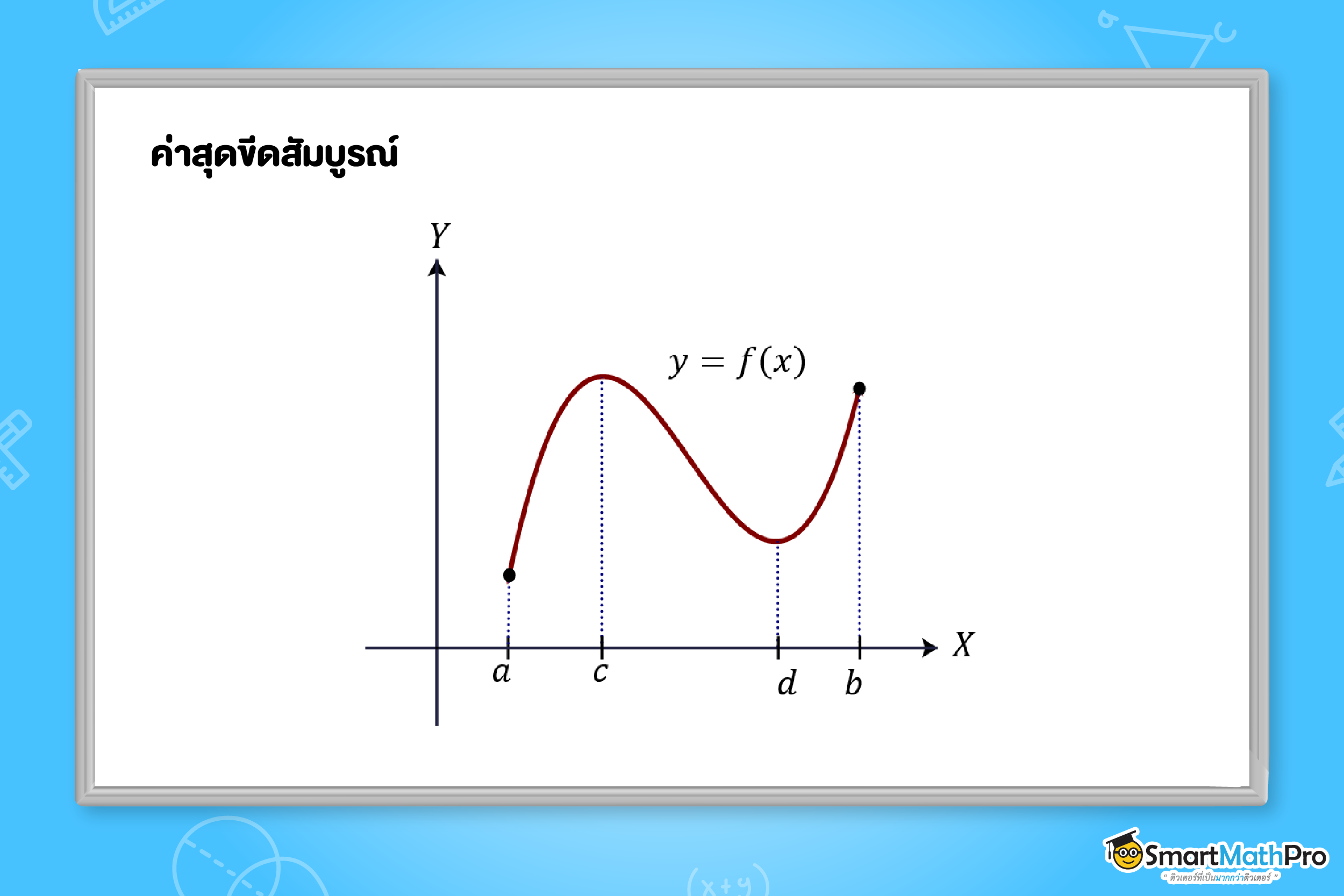 หาค่าสุดขีดสัมบูรณ์ แคลคูลัส