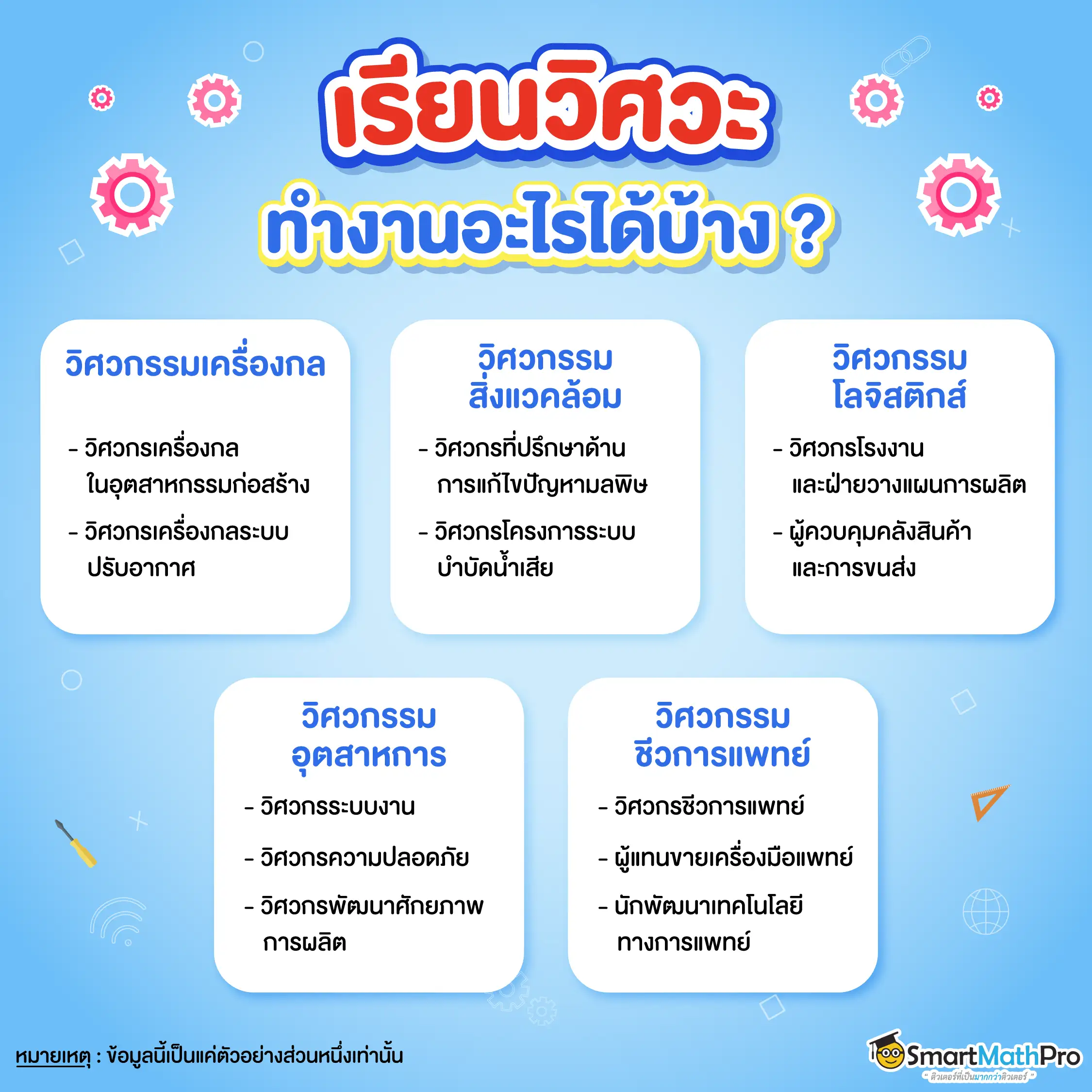 เรียนคณะวิศวกรรมศาสตร์ ทำงานอะไรได้บ้าง