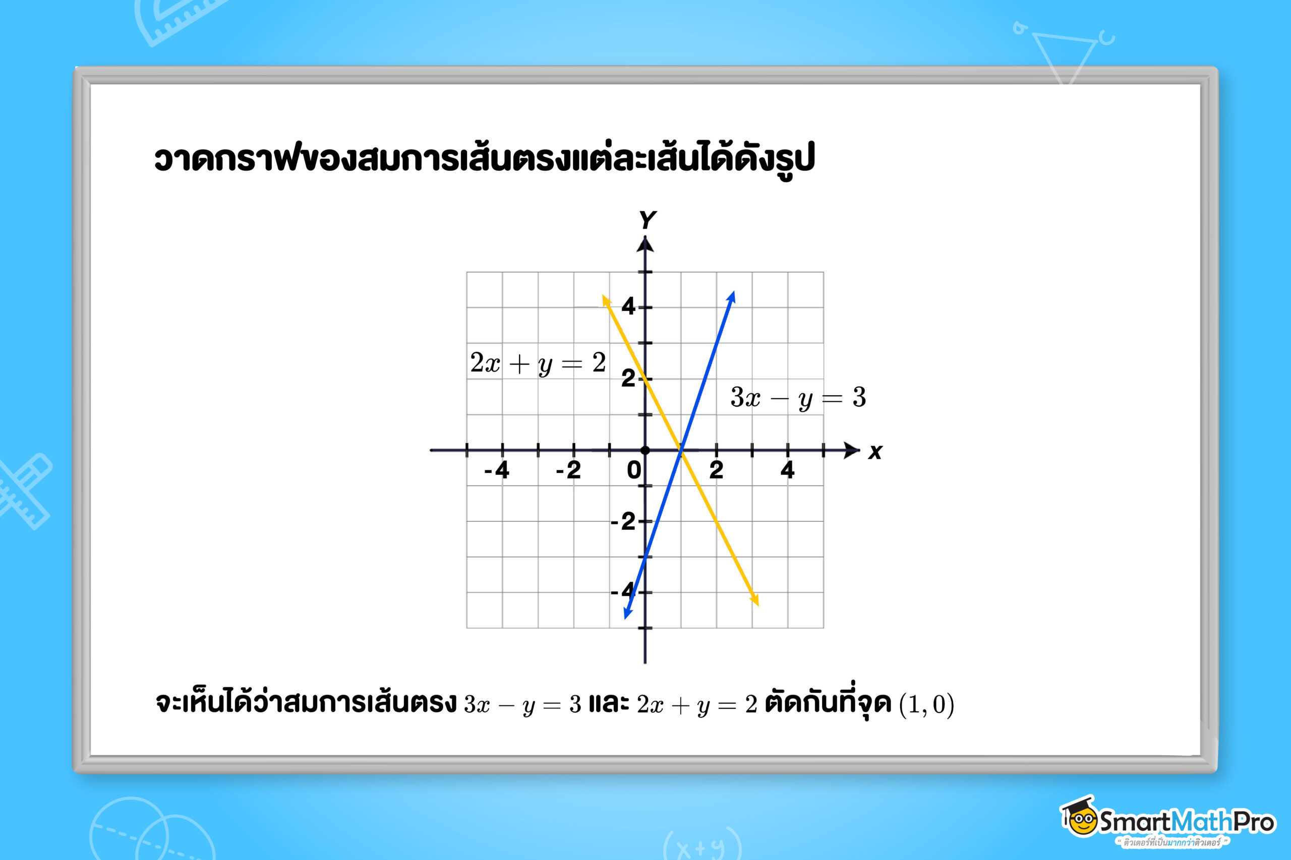 คำตอบของระบบสมการเชิงเส้นสองตัวแปร ม.3
