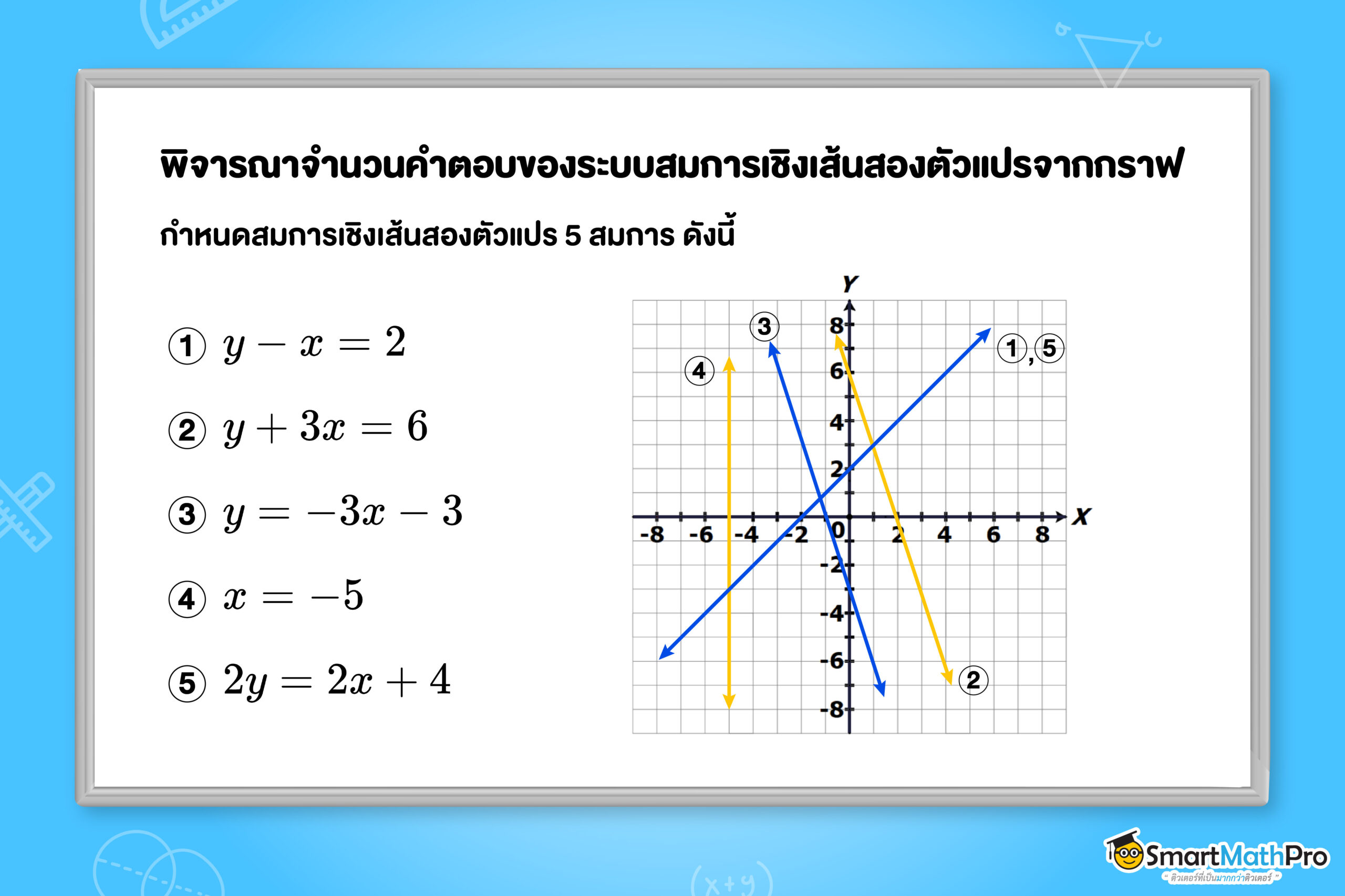รูปแบบคำตอบของระบบสมการเชิงเส้นสองตัวแปร ม.3 ทั้งหมด พร้อมกราฟและสมการ