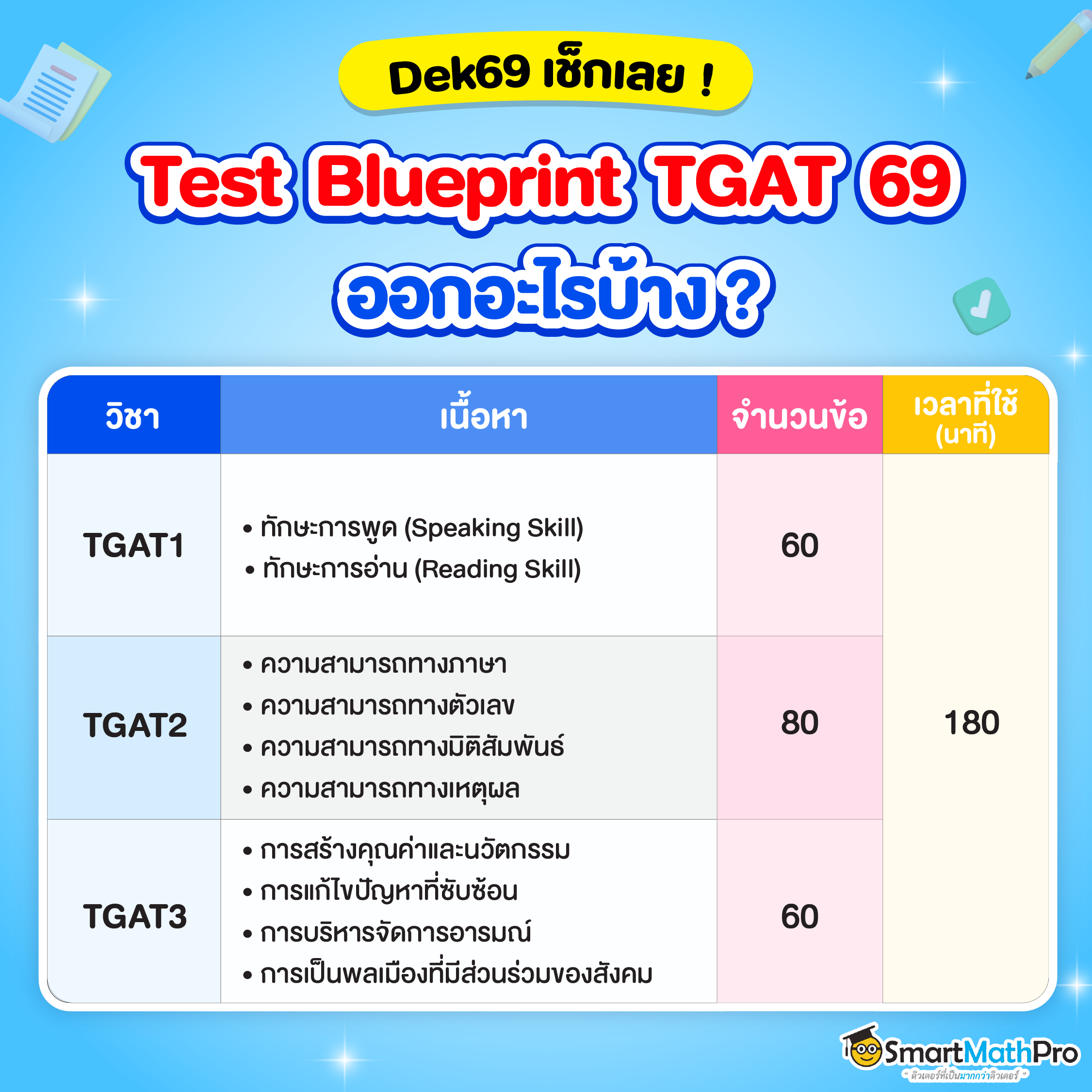 Test Blueprint TGAT 69