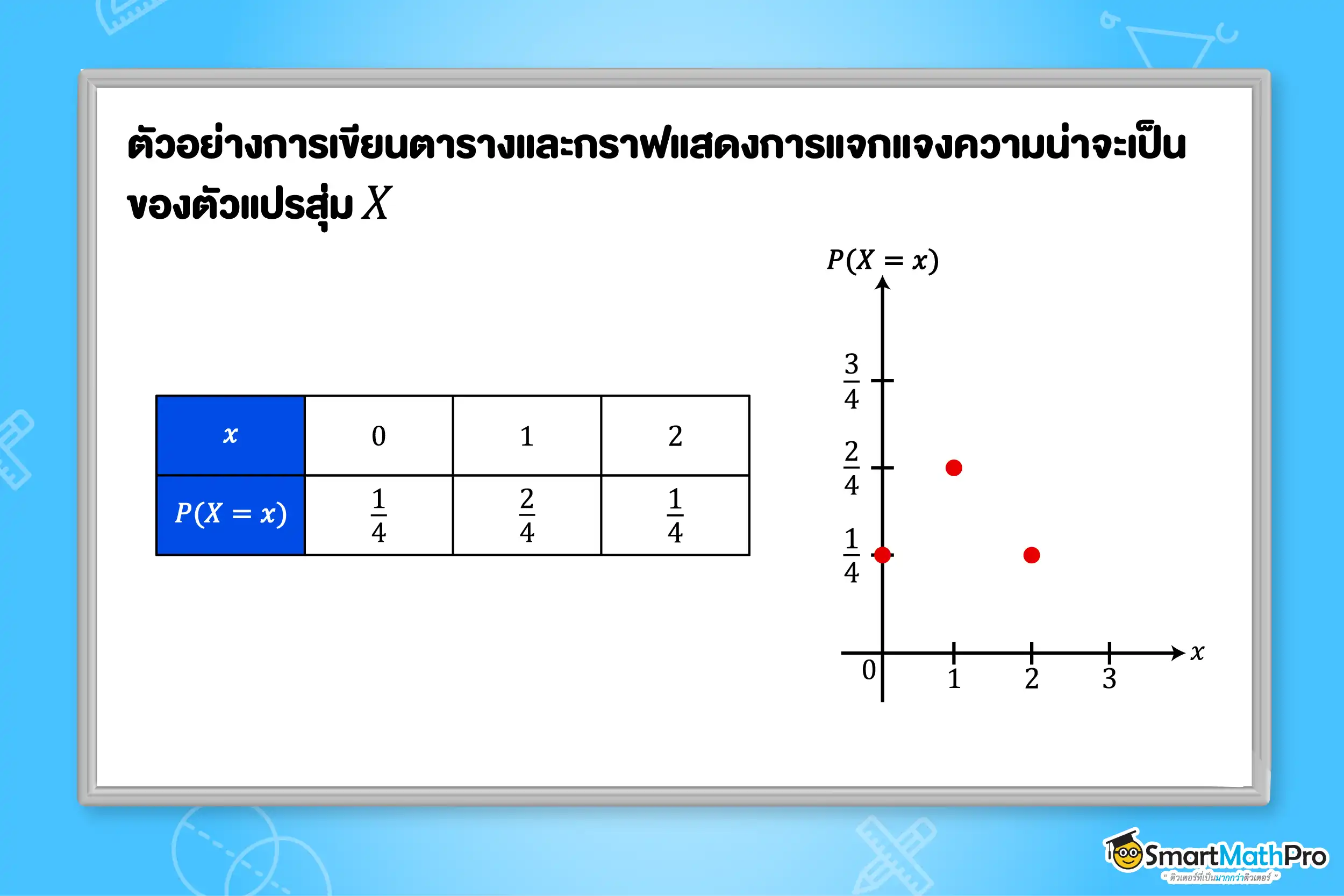 ตัวอย่างการเขียนกราฟแสดงการแจกแจงความน่าจะเป็น ม.6