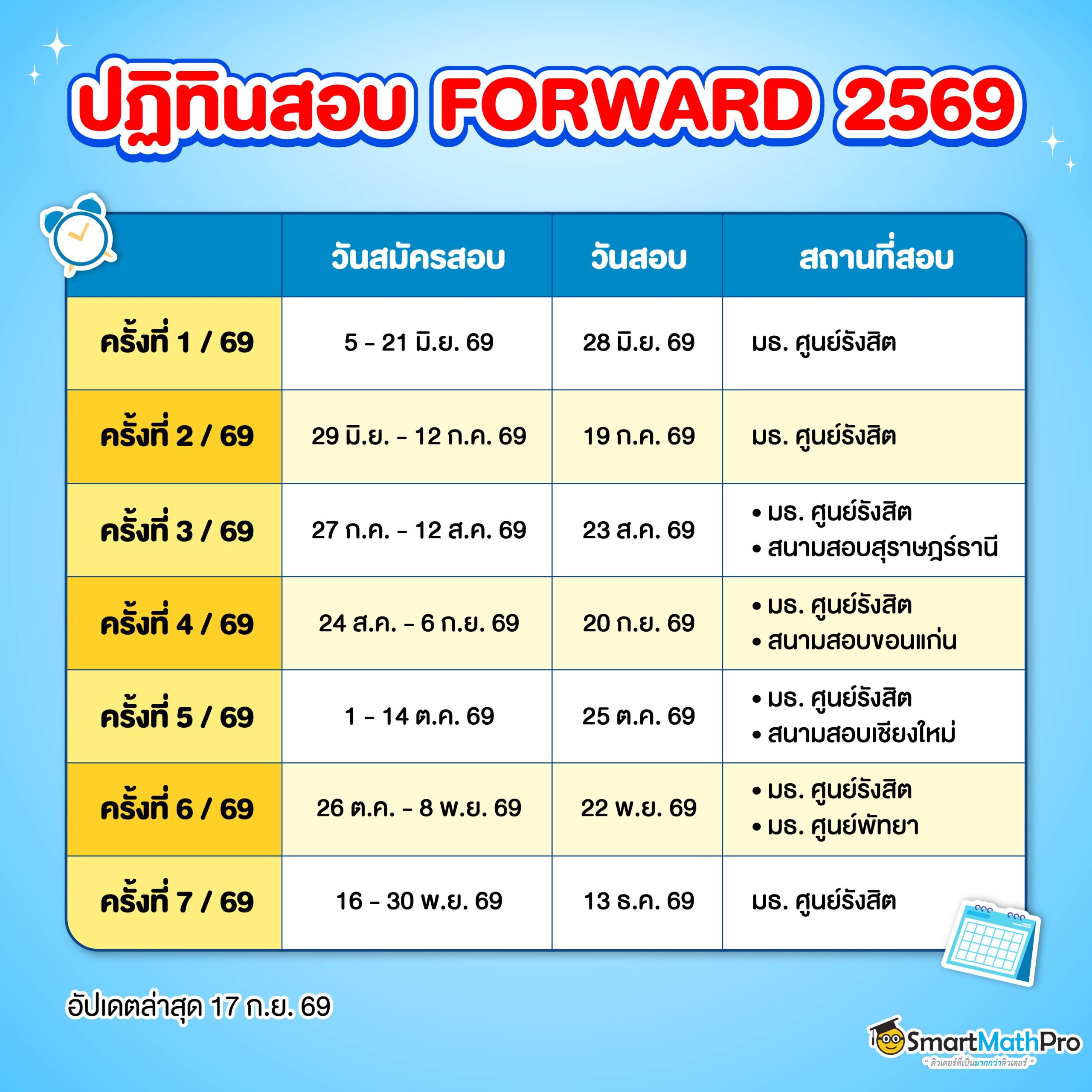 กำหนดการ FORWARD 69