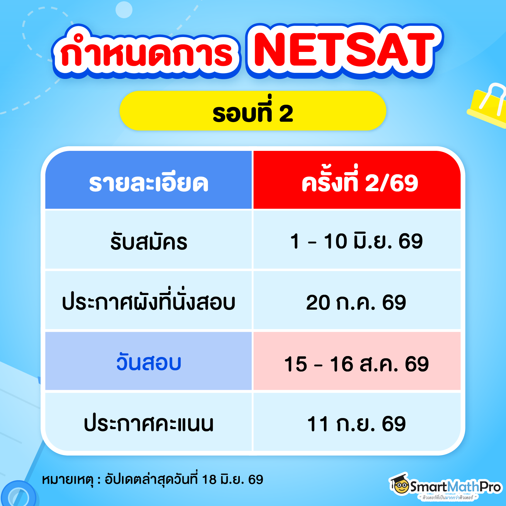 ตารางสอบ NETSAT รอบ 2 69