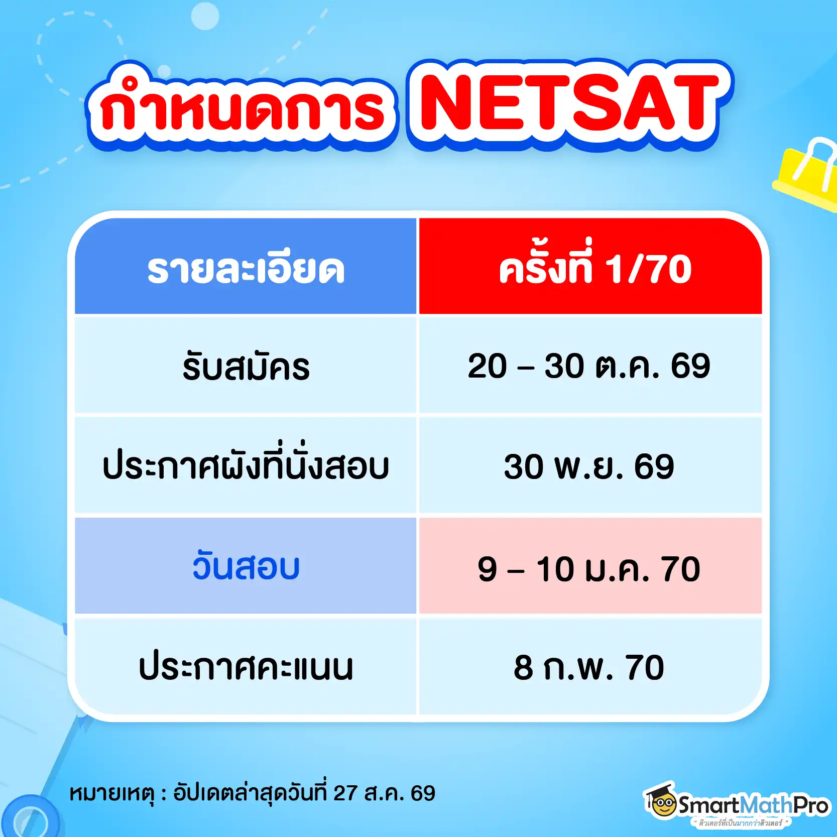ตารางสอบ netsat