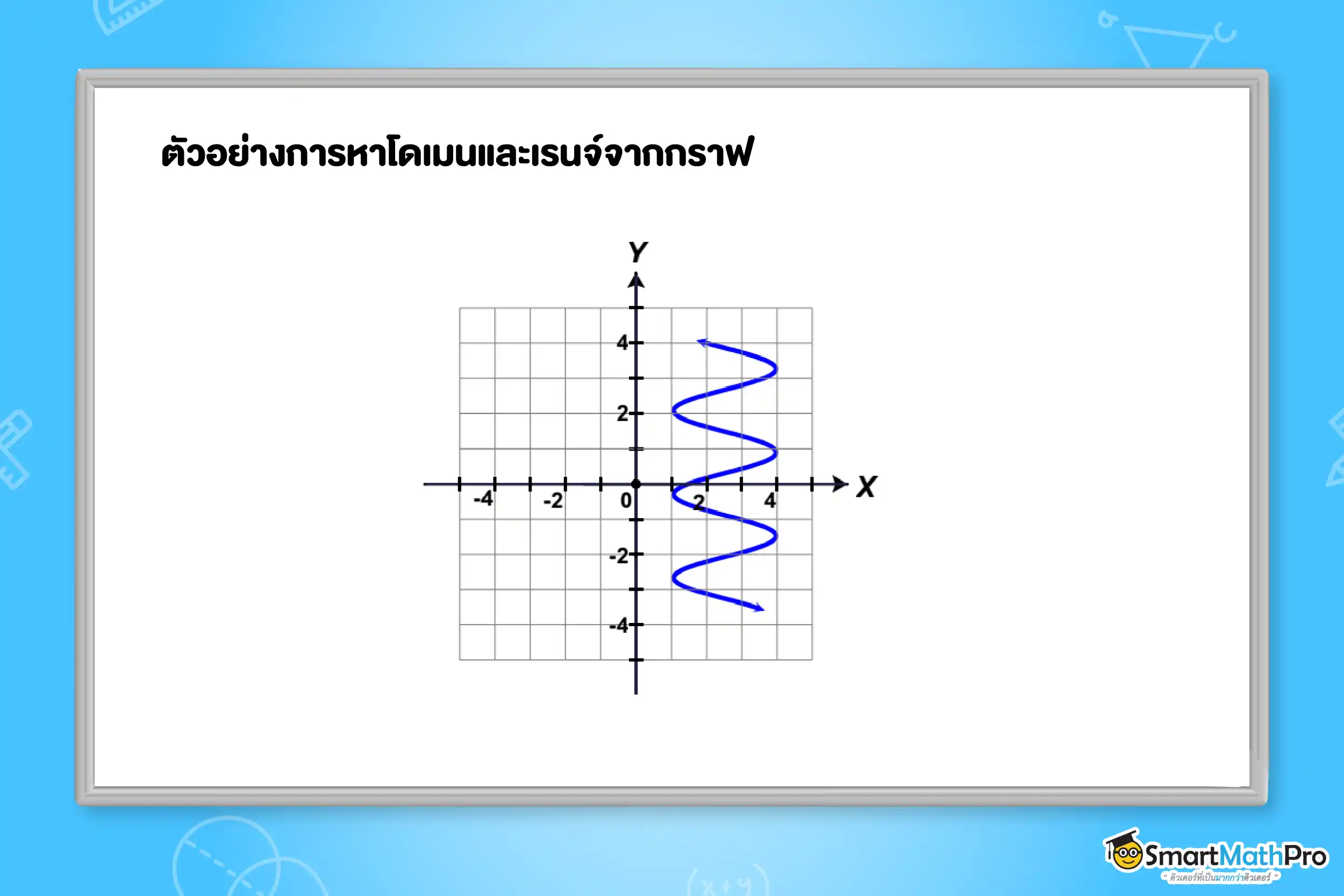 ตัวอย่างการหาโดเมนและเรนจ์