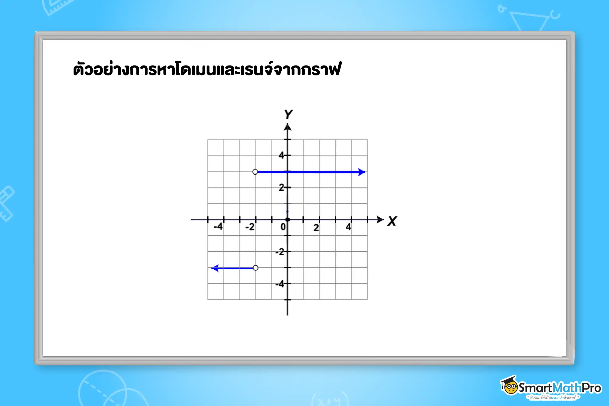 ตัวอย่างการหาโดเมนและเรนจ์