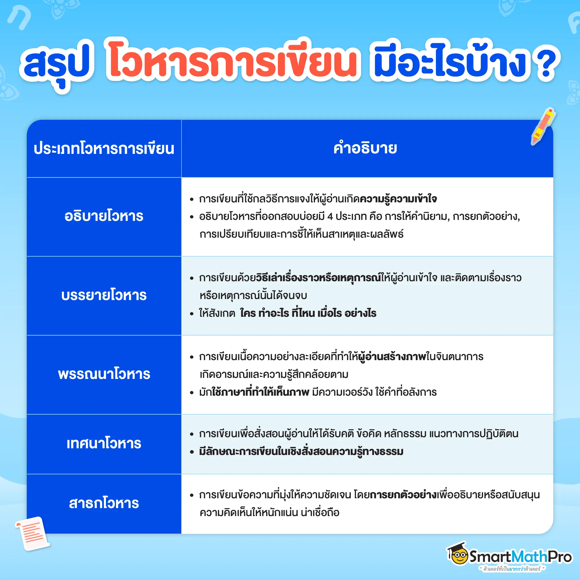 โวหารการเขียน มีอะไรบ้าง