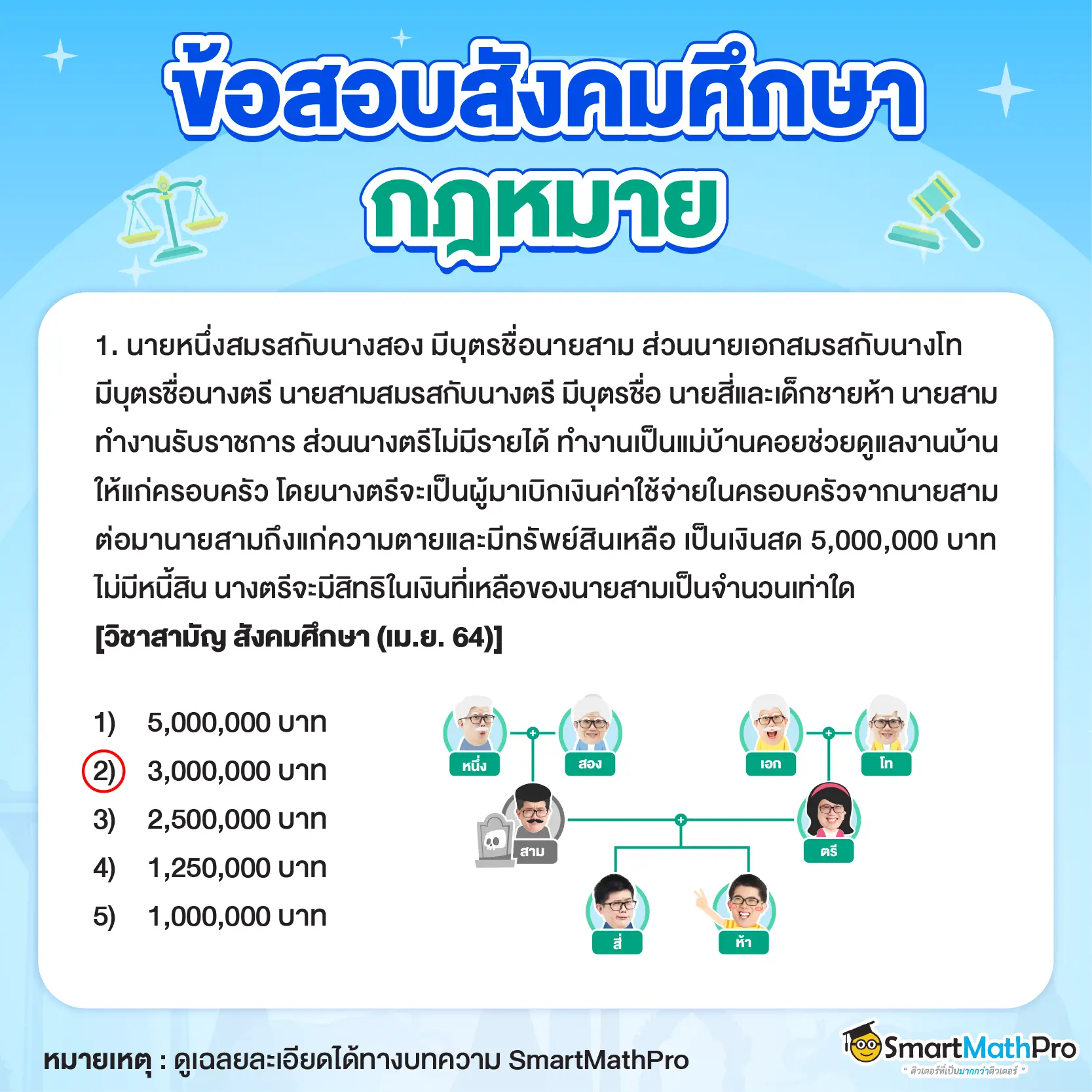 ตัวอย่างข้อสอบ-กฎหมาย-A-Level-สังคม-1