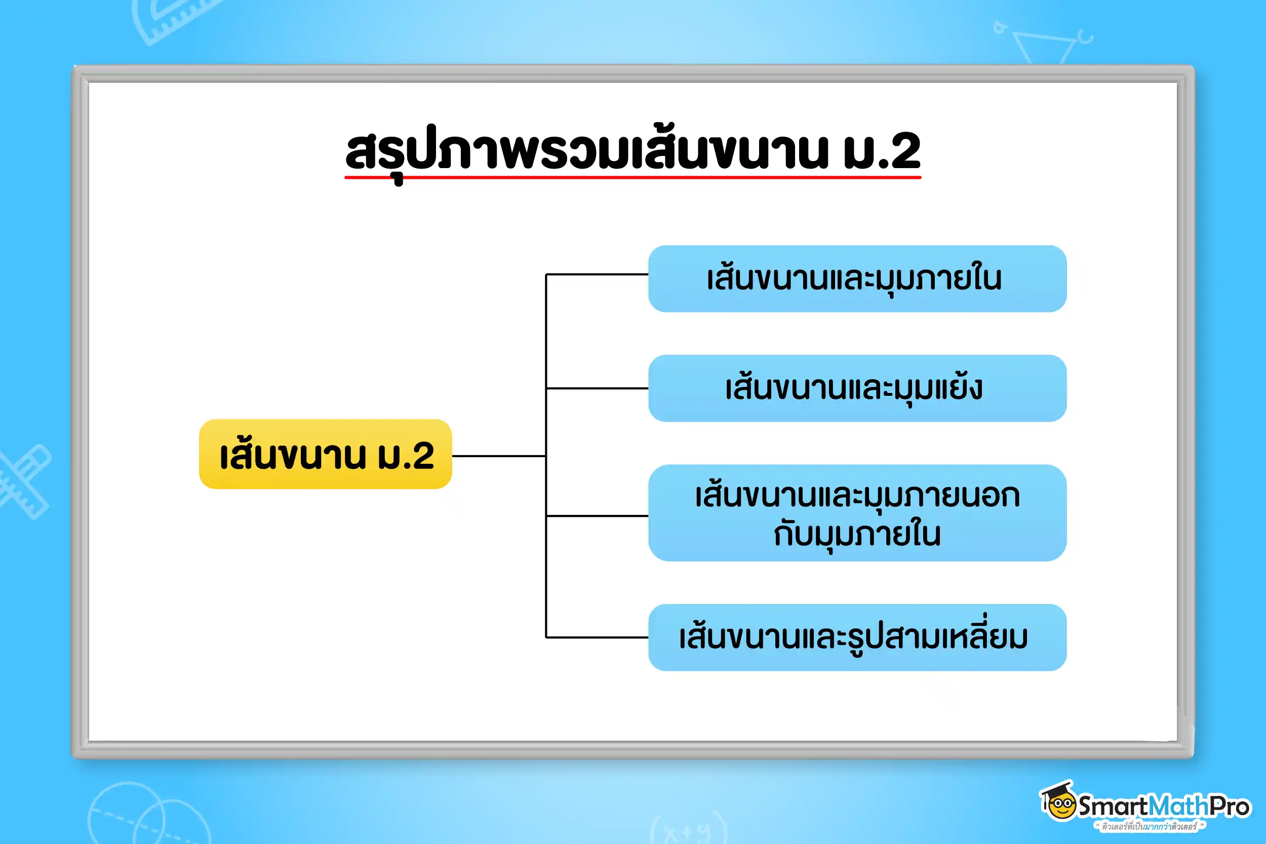 สรุปภาพรวมเนื้อหาเส้นขนาน ม.2