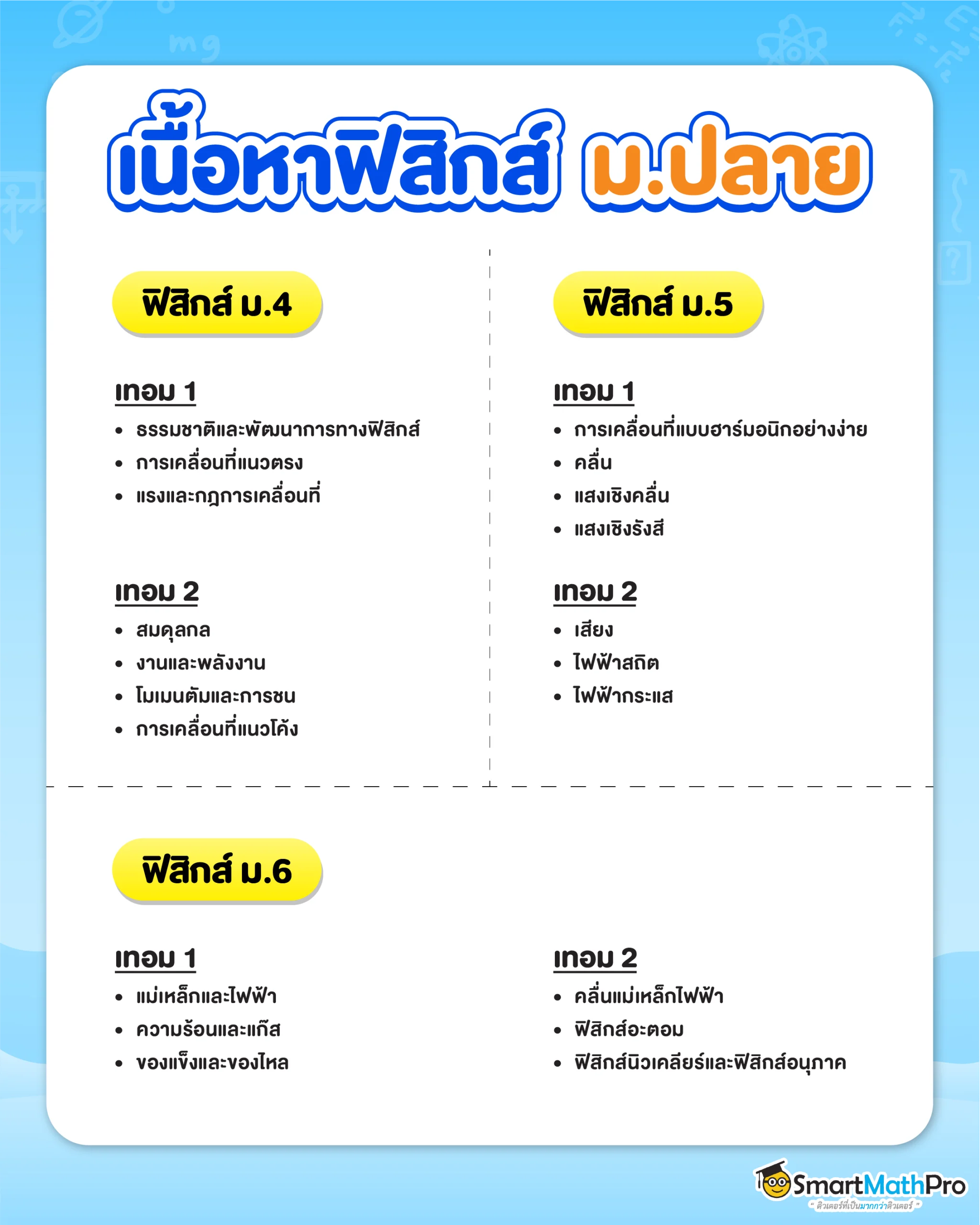เนื้อหาฟิสิกส์ ม.ปลาย (ม.4, ม.5, ม.6) เรียนอะไรบ้าง