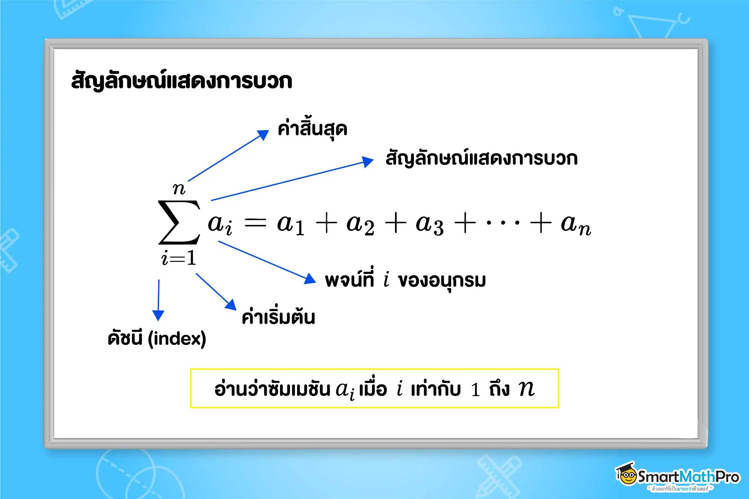 สัญลักษณ์แสดงการบวก ซิกมา