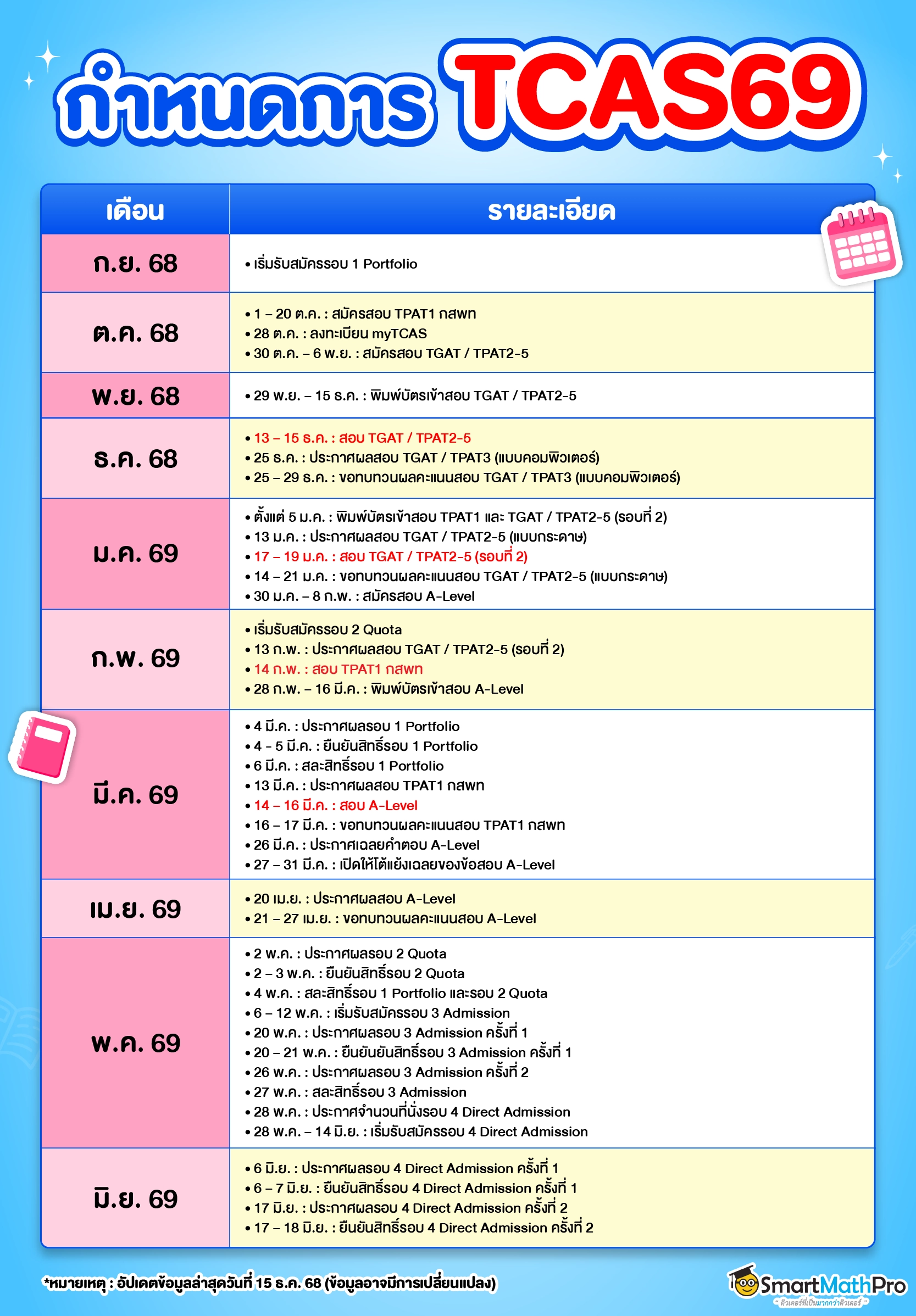อัปเดตปฏิทิน TCAS69 ล่าสุด