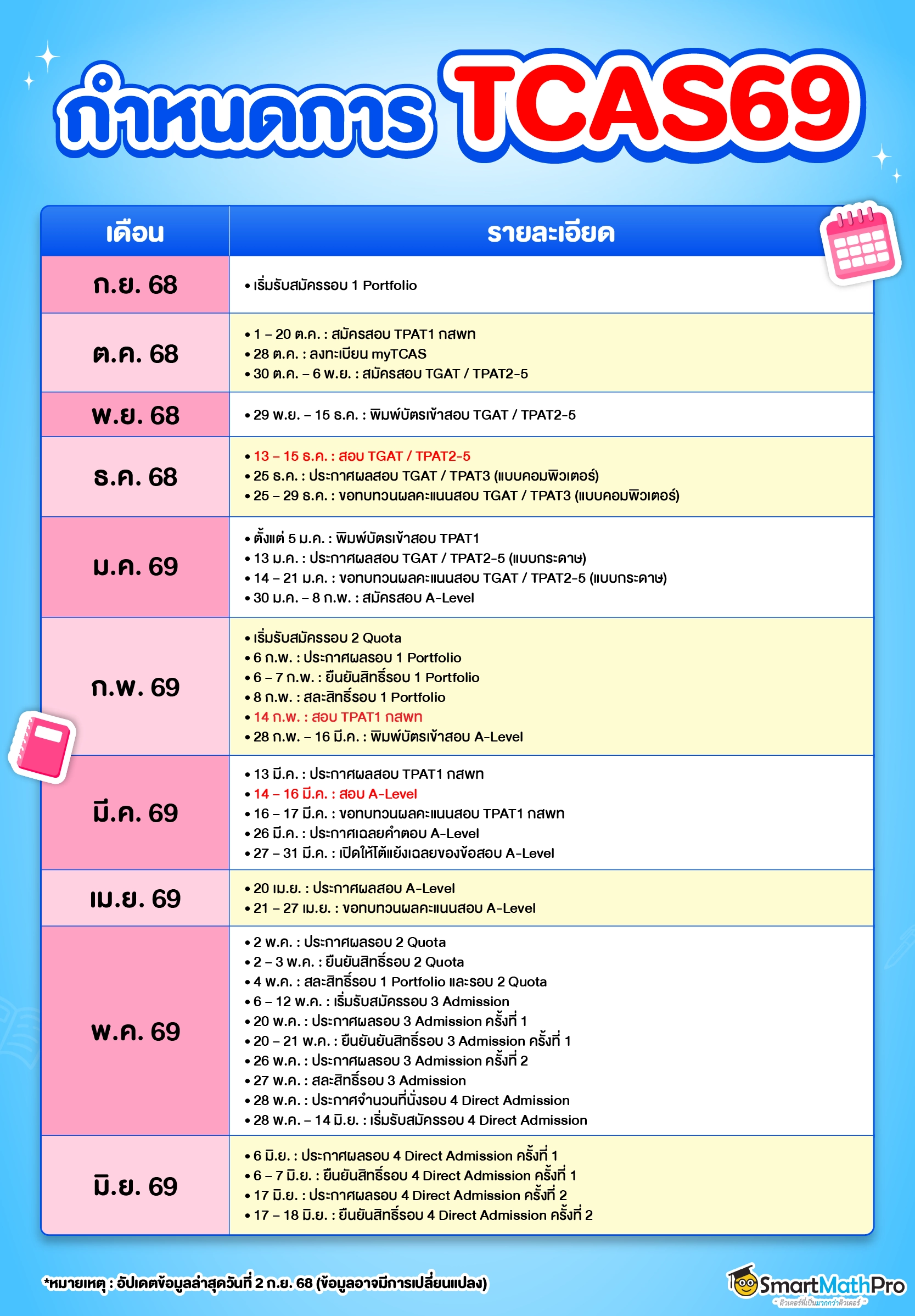 อัปเดตปฏิทิน TCAS69 ล่าสุด