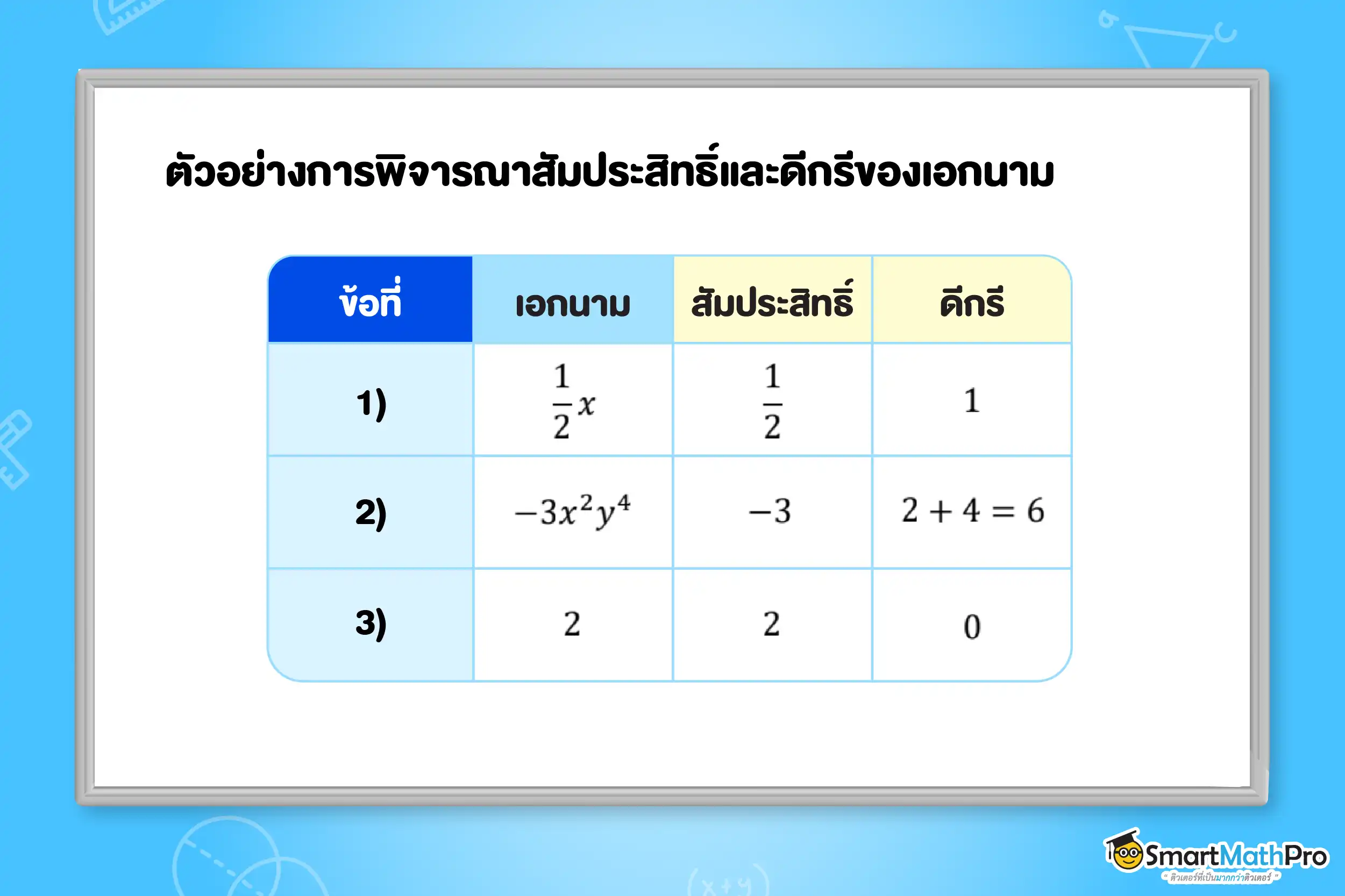 ตัวอย่างสัมประสิทธิ์และดีกรีของเอกนาม